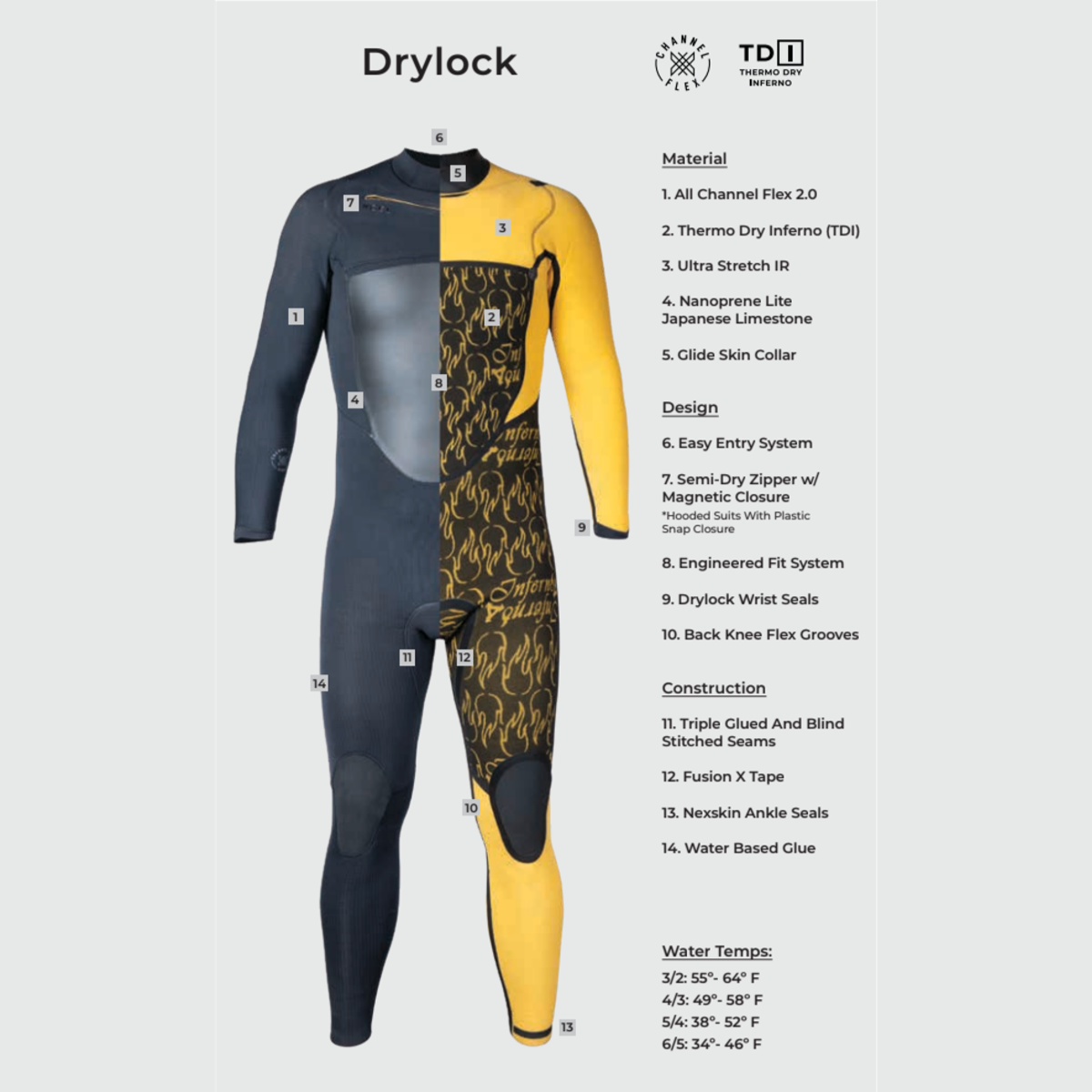 5/4 Men's XCEL Drylock Hooded 2024