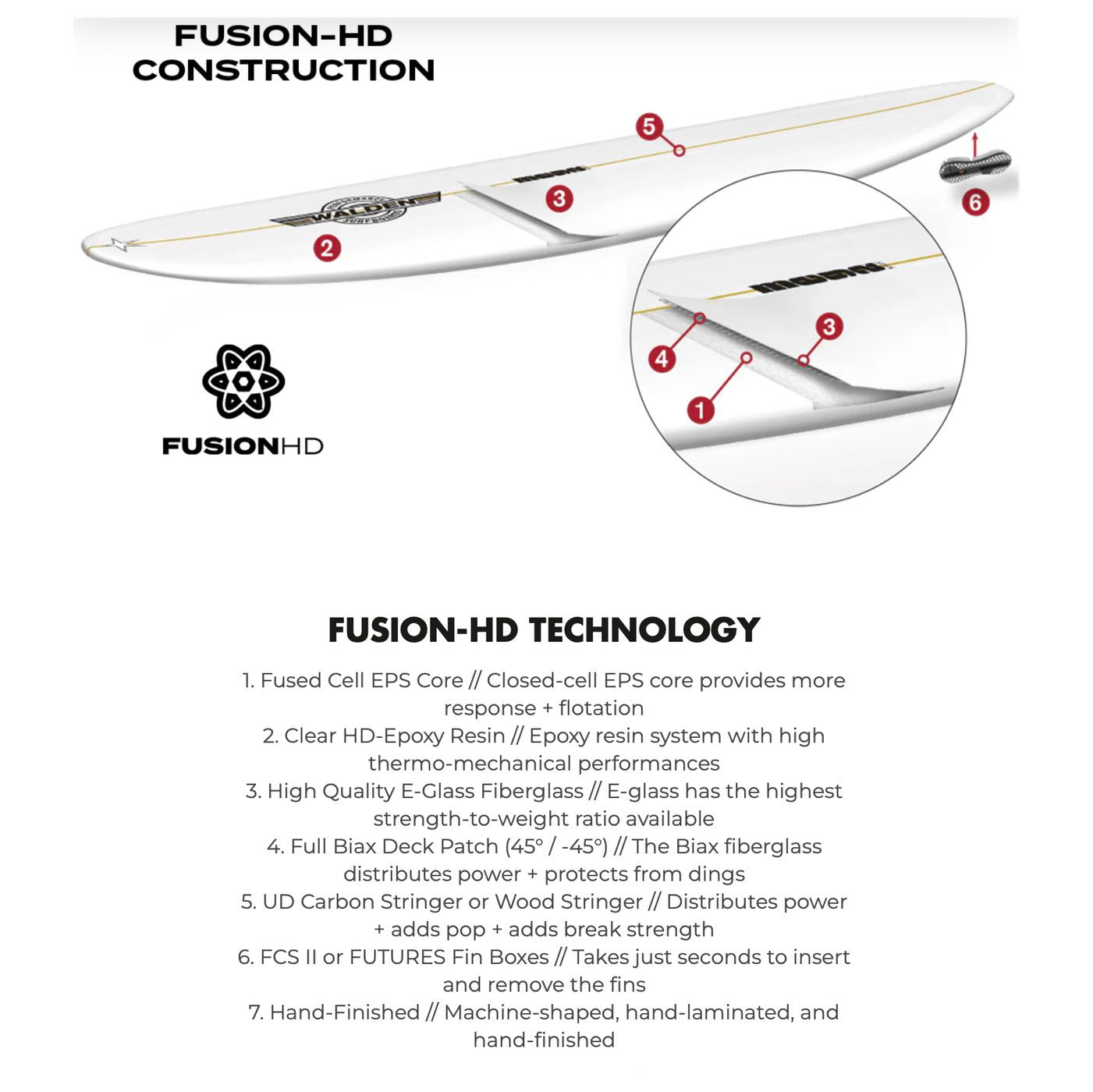 AIPA -  The Big Brother Sting 9'0 - Fusion HD - Futures