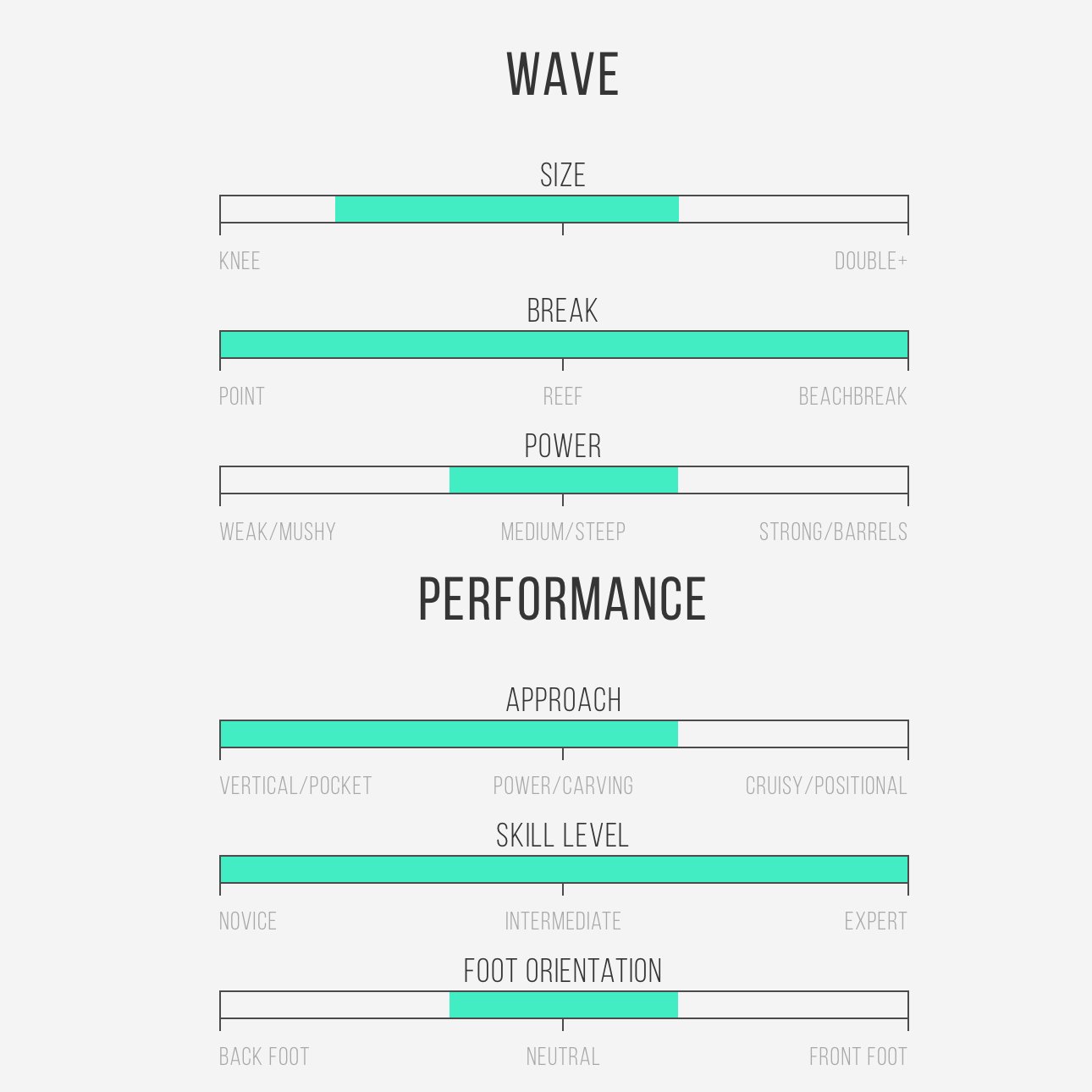 Channel Islands - Better Everyday 6'3" - PU Futures x5 Fins