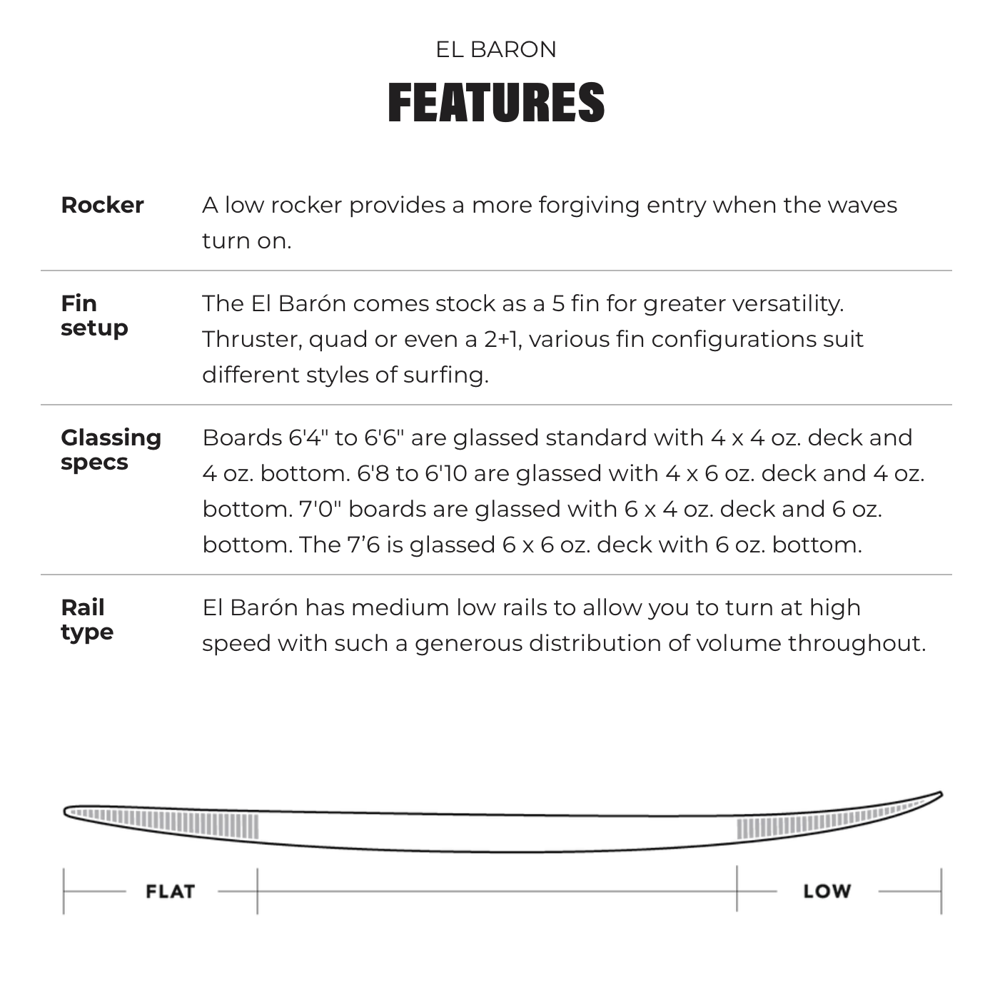 JS Industries - El Baron 6'4 HYFI 3 Futures 5 fin