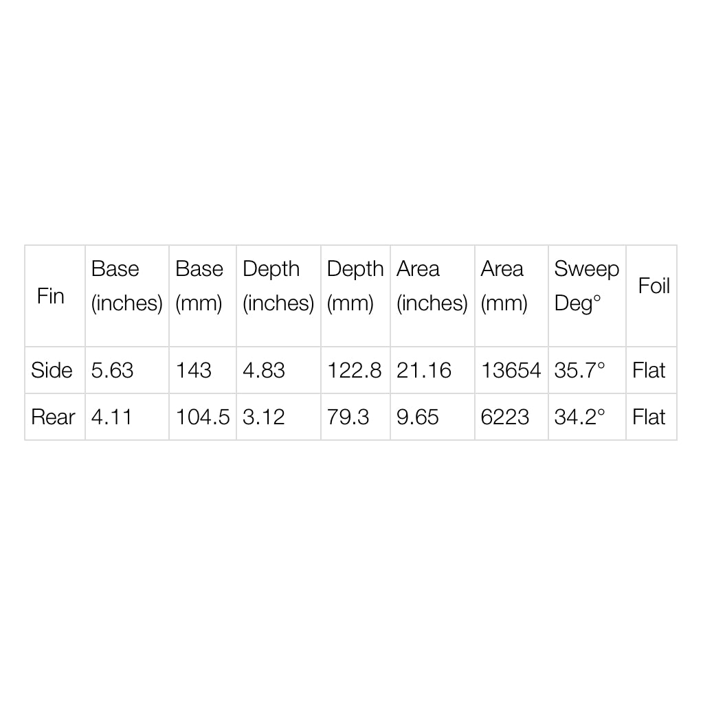 FCS II QUAD - Performer Split Keel PG Black (Large - X-Large)