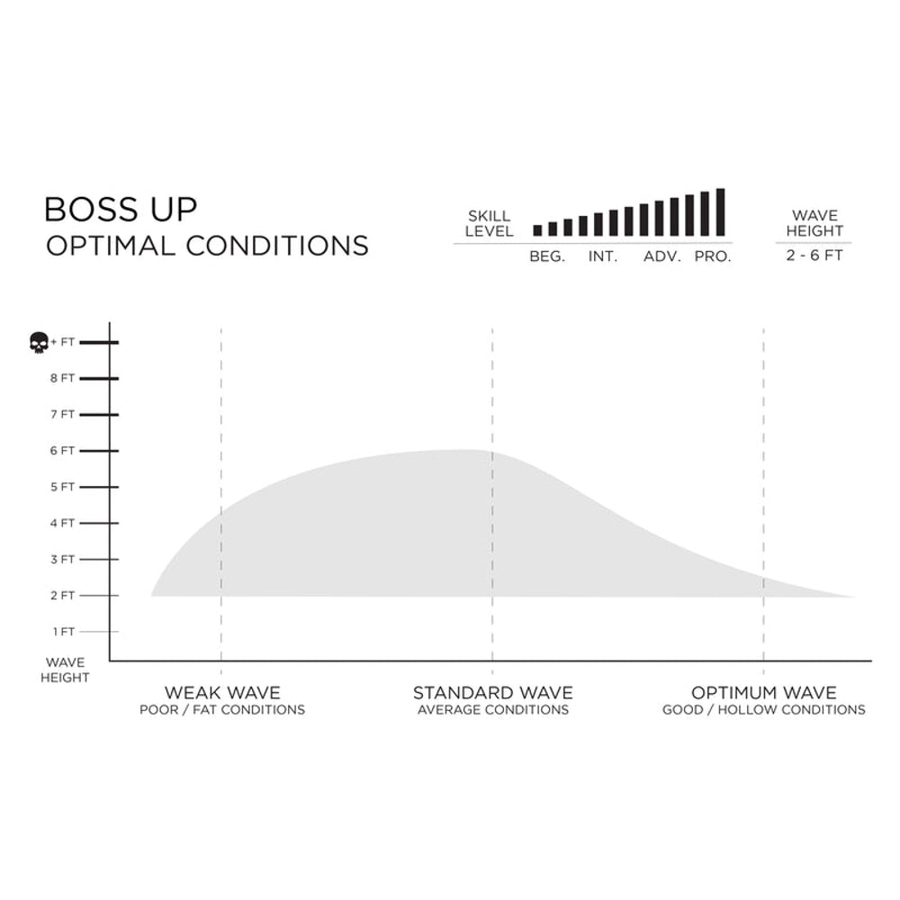 Firewire Slater Designs Boss Up 6'8 I-Bolic Core - Futures