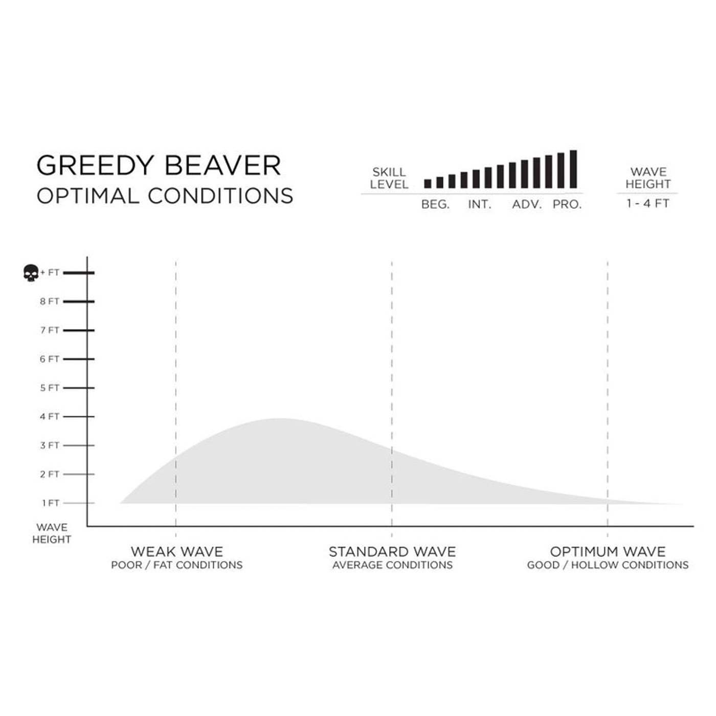 Firewire Greedy Beaver 6'4 He Black Futures
