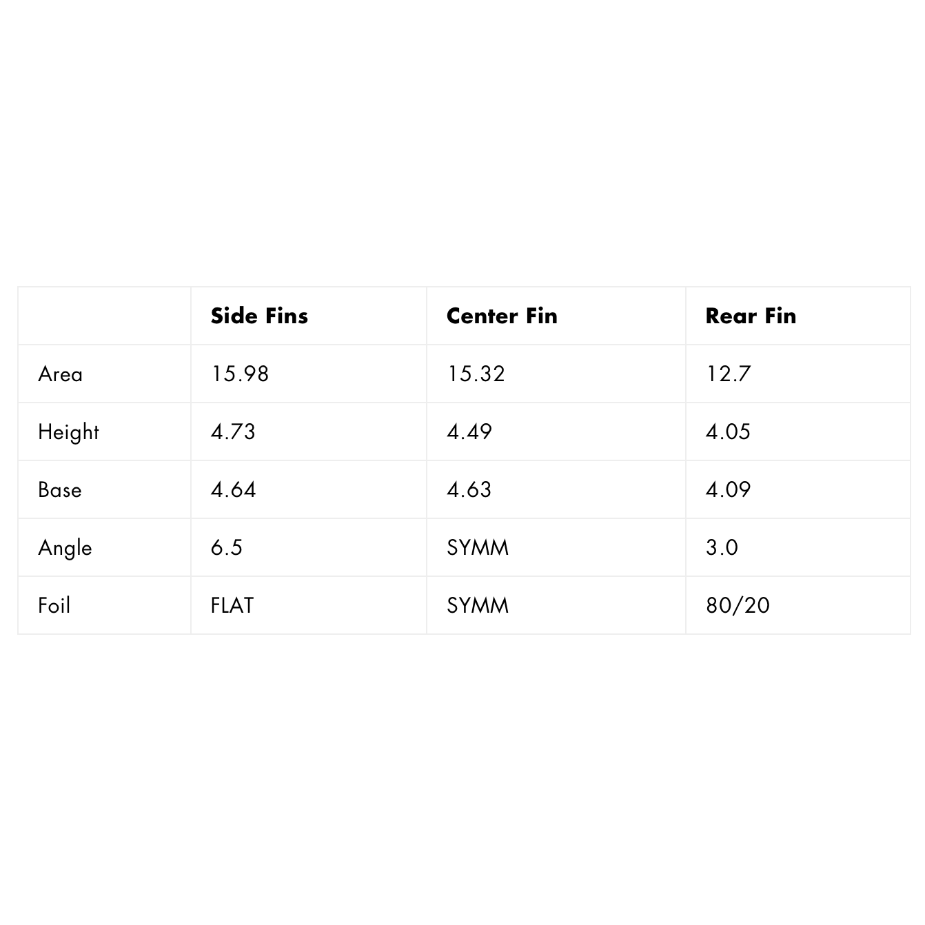 Futures - 5 FIN - AM2 Techflex 5-Fin - Black/Orange