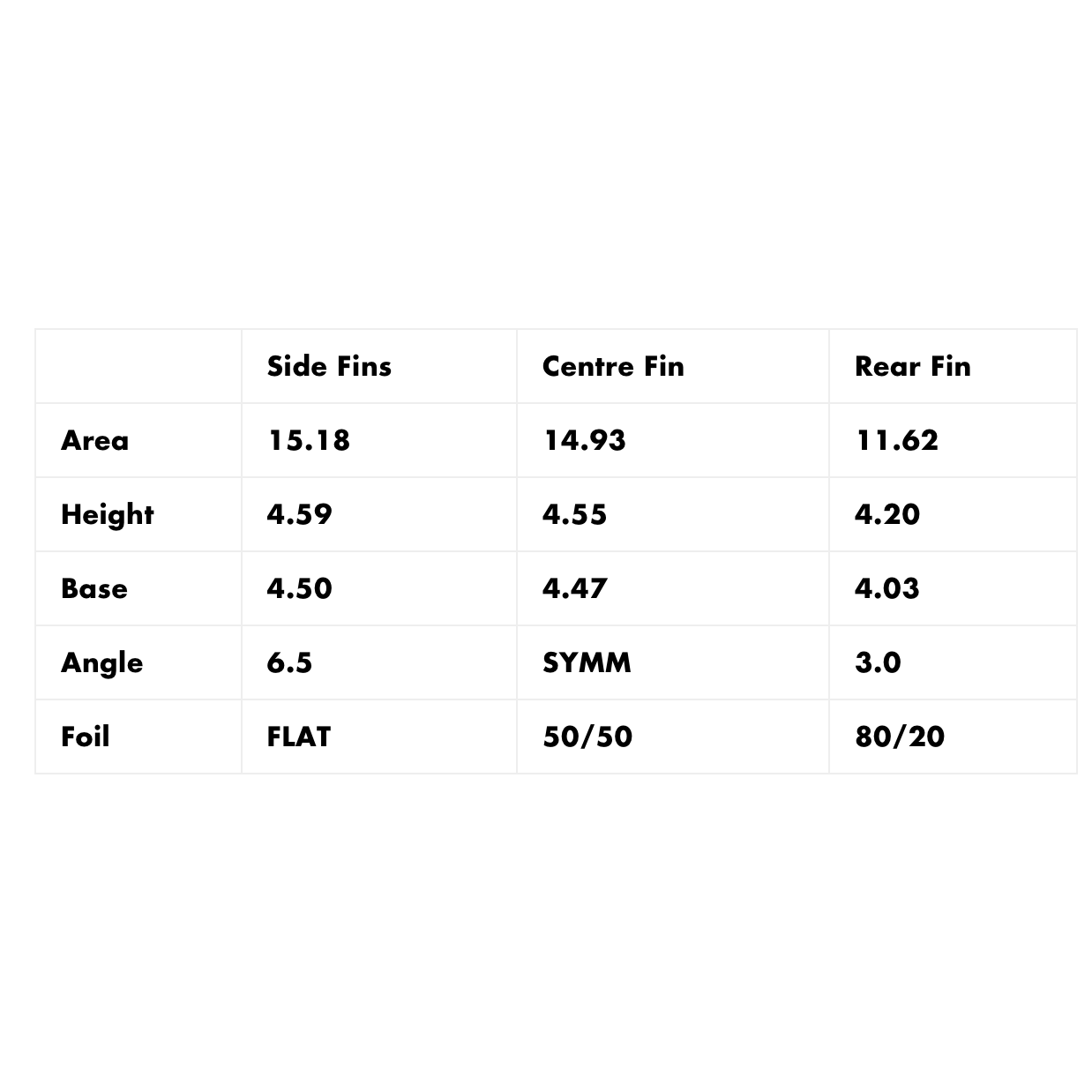 Futures - 5 FIN - Mayhem 3.0 Medium HC 5 - BLUE