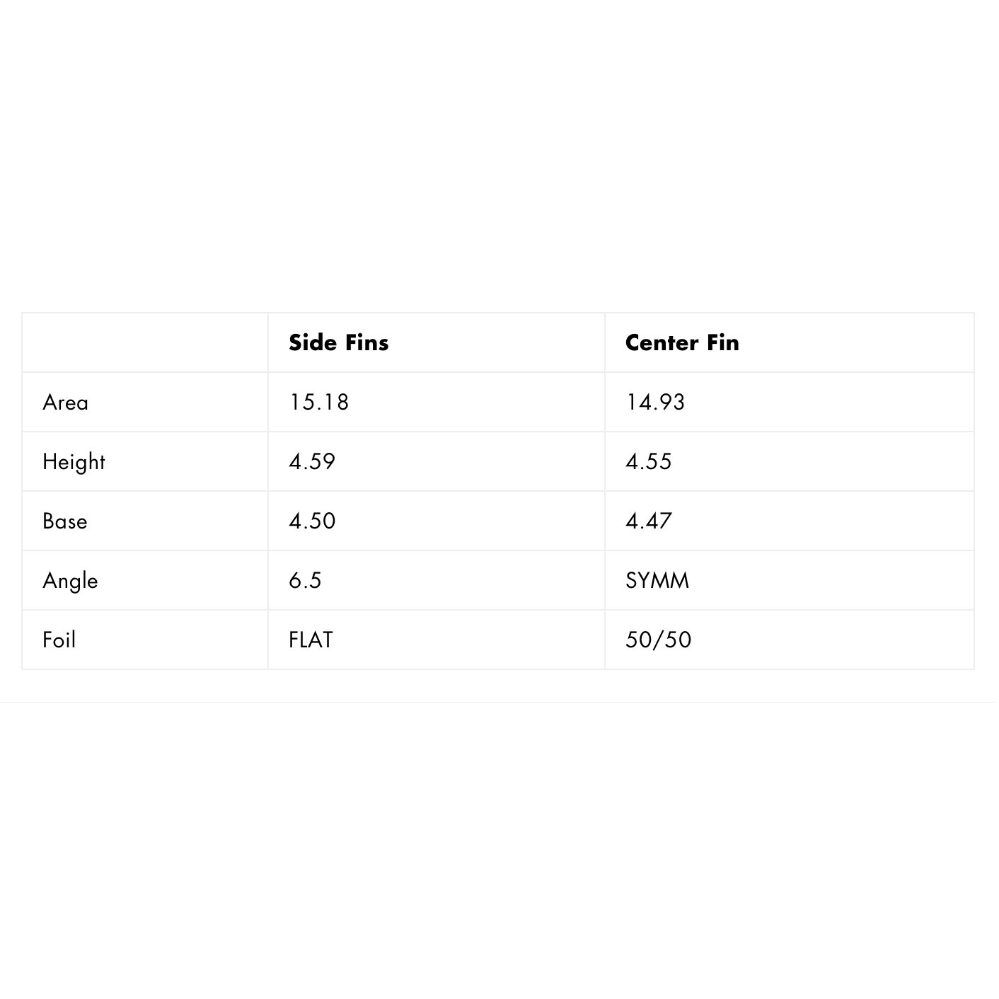 Futures - THRUSTER - Mayhem 3.0 Medium HC - Blue