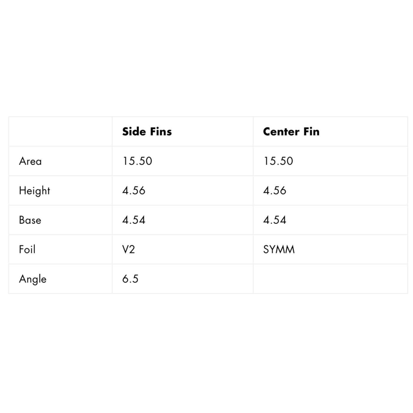 Futures - THRUSTER - Ando Blackstix Black (Large)