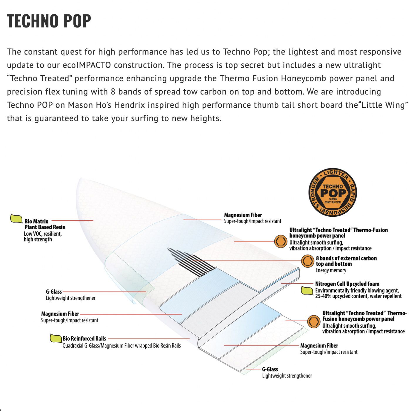 Libtech - Lost Puddle Jumper HP 6'0 (Future Fins compatible)