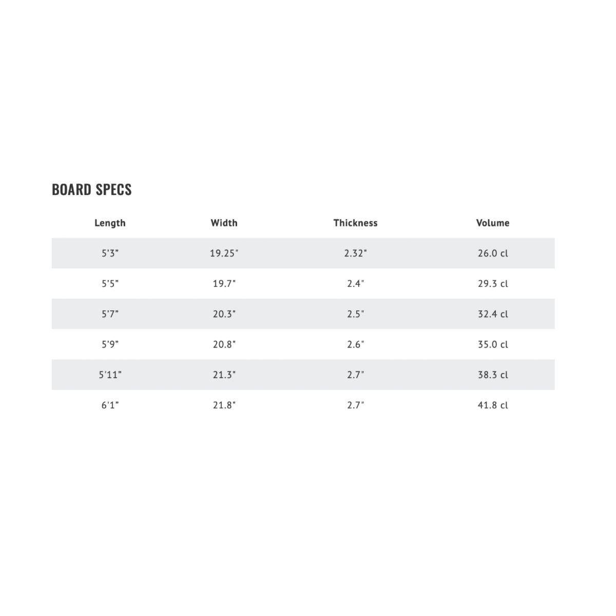 Libtech - Lost Round Nose Fish RNF '96 - 5'5 (FCSII Compatible)