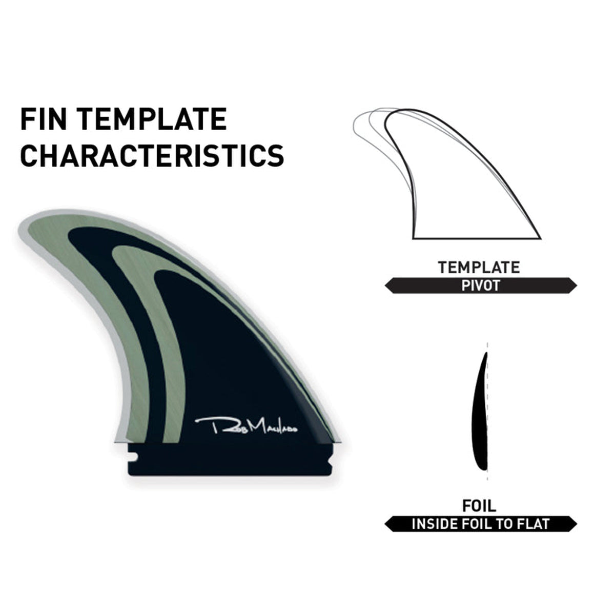 Endorfins TWIN -  Machado 2 + 1 Fin Set - single tab (SCREWS INTO FUTURES FIN BOX)