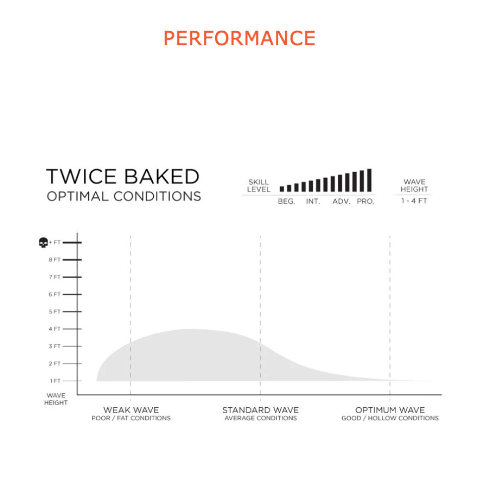 Firewire Twice Baked 5'7 - Timbertek - FCS2