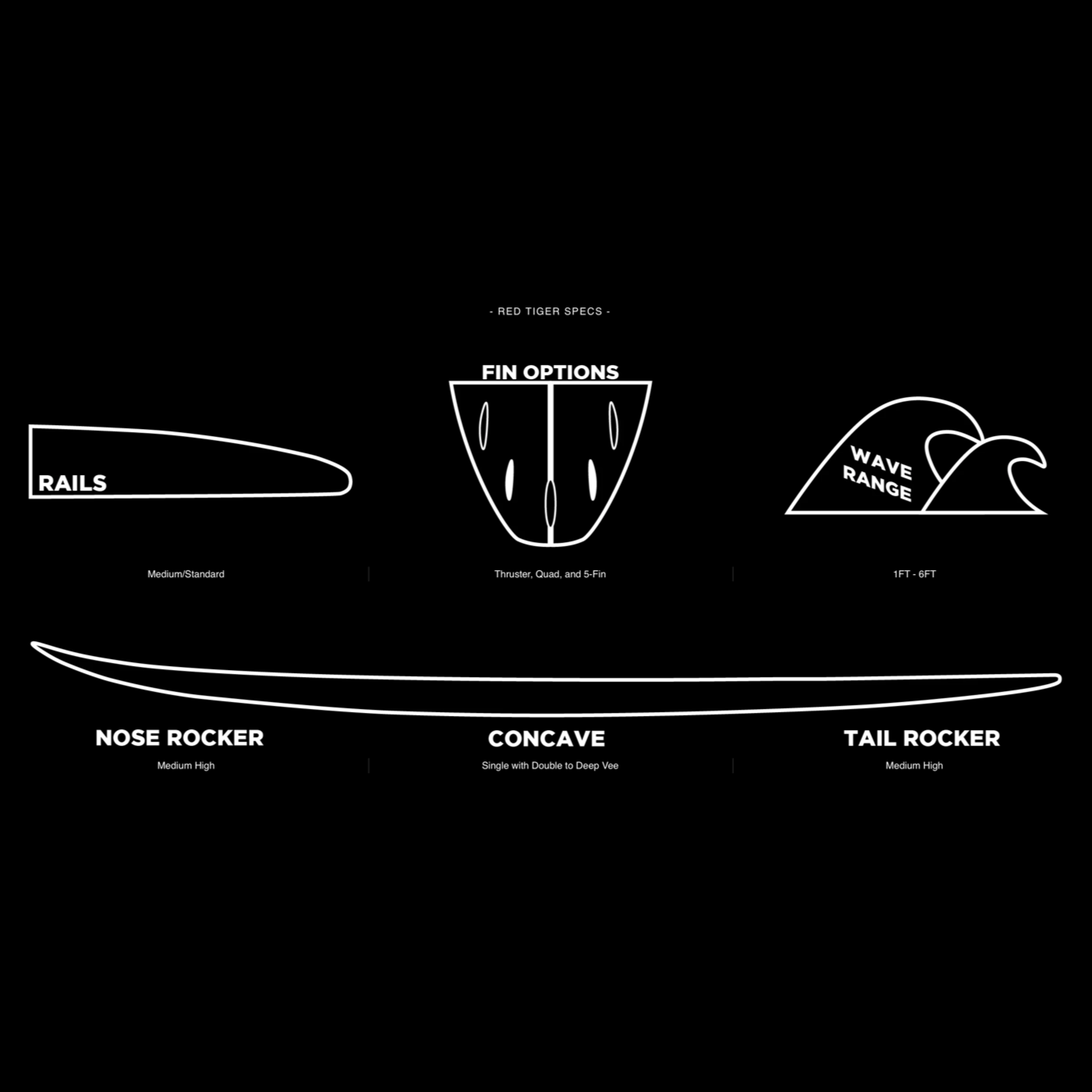 Pyzel - Red Tiger 6'0 XL - Futures 3 Fin