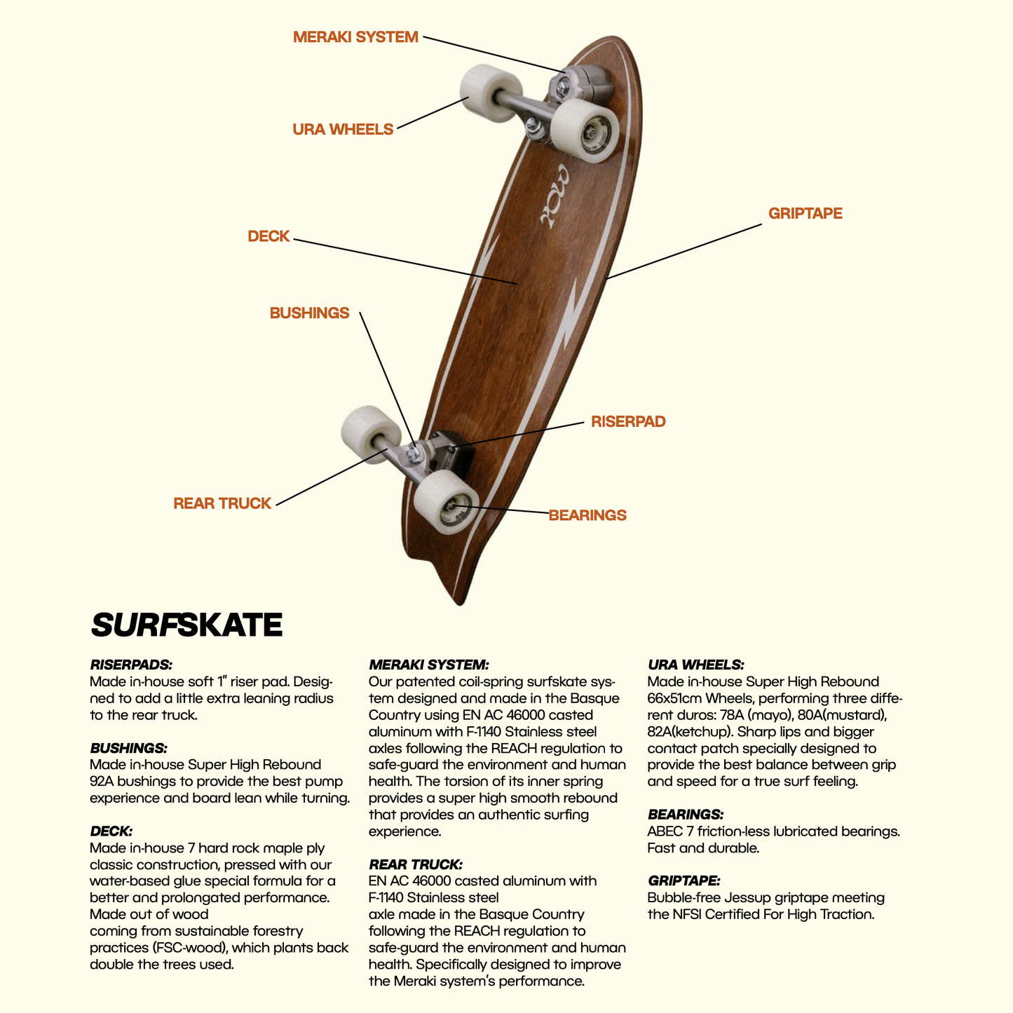YOW Hossegor 29" Power Surfing Series Surfskate