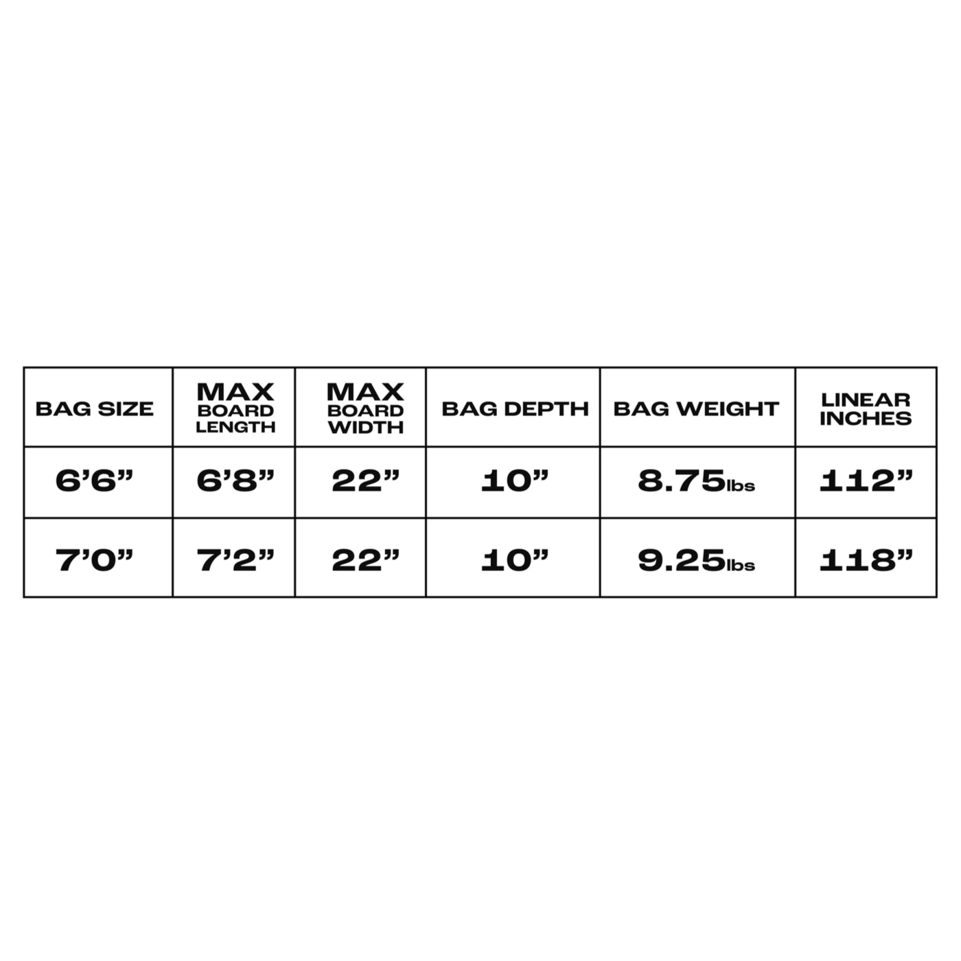 Veia Bag - John John Florence 4 Board Travel Bag 7'0 - Pro Quadrant