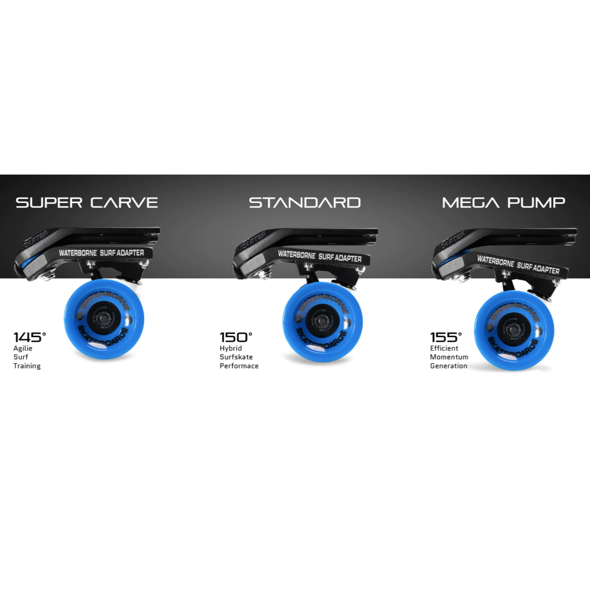 WATERBORNE SKATEBOARDS - Surf and Rail Adapter Fin System