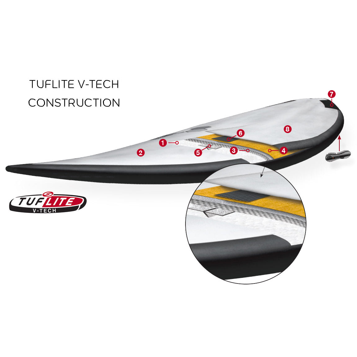 Walden 7'2 Mega Magic Tuflite