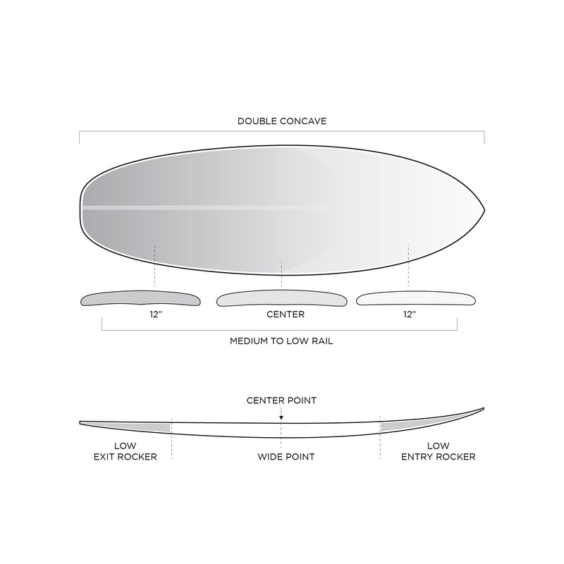 Firewire Machadocado 5'10 Helium White Futures
