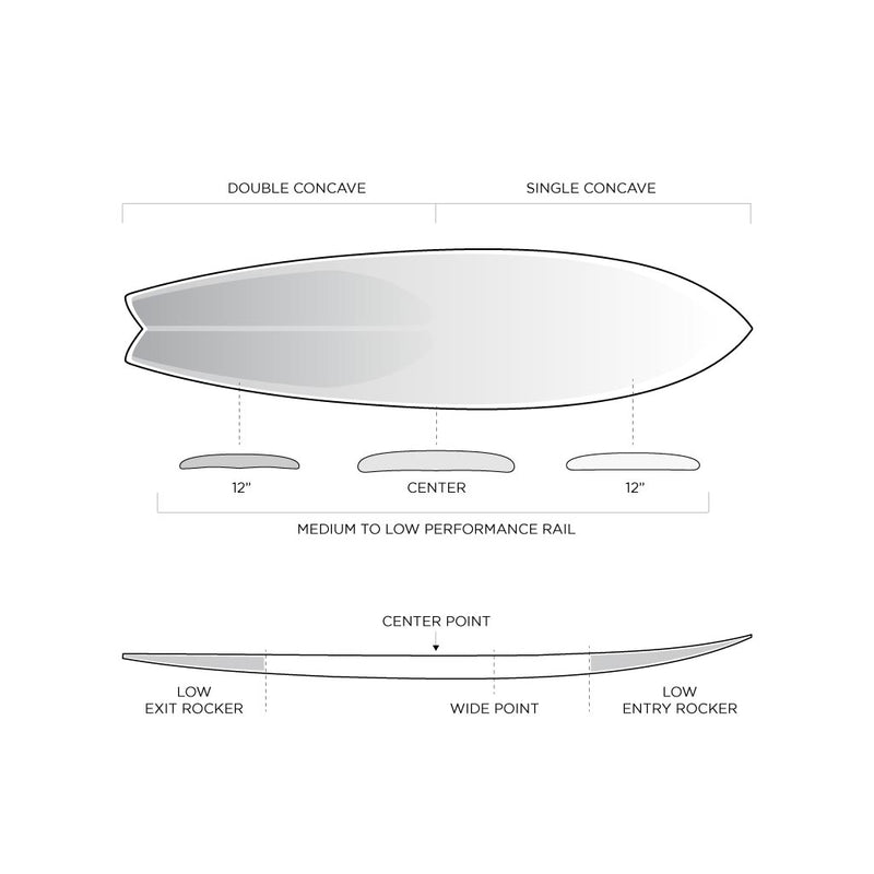 Machado Seaside & Beyond 6'8 Helium Core with Volcanic Repreve Lamination - Futures
