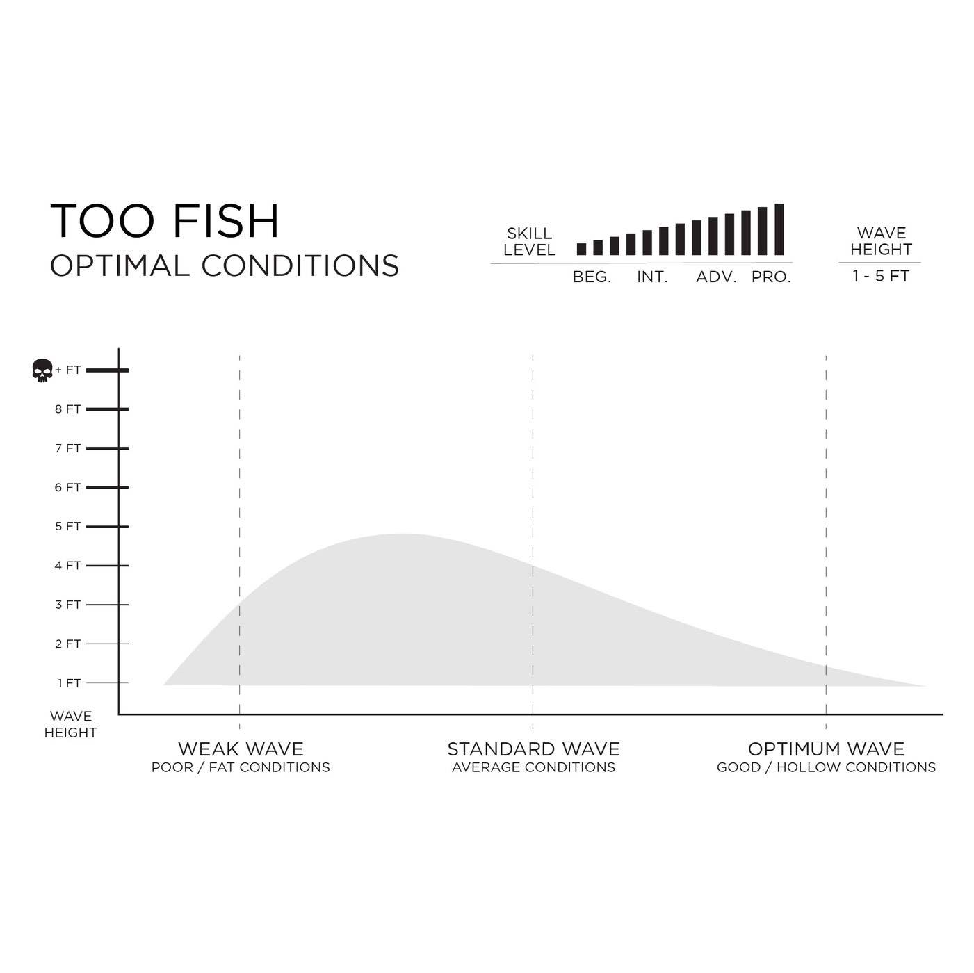 Firewire Machado 5'11 Too Fish Helium Black - Future Fins