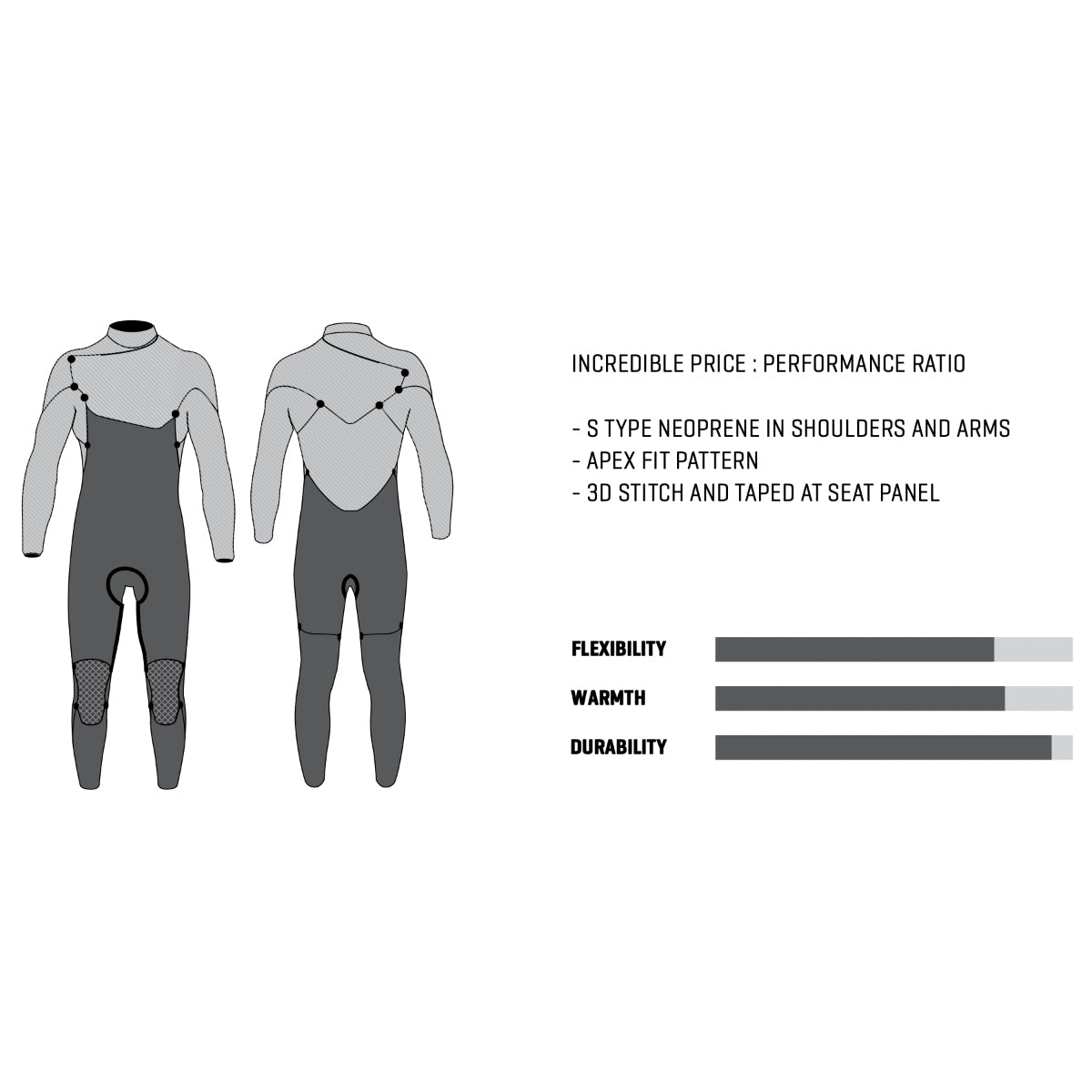 5/4/3 Dakine Mens Quantum Chest Zip Hooded Blk/Gry