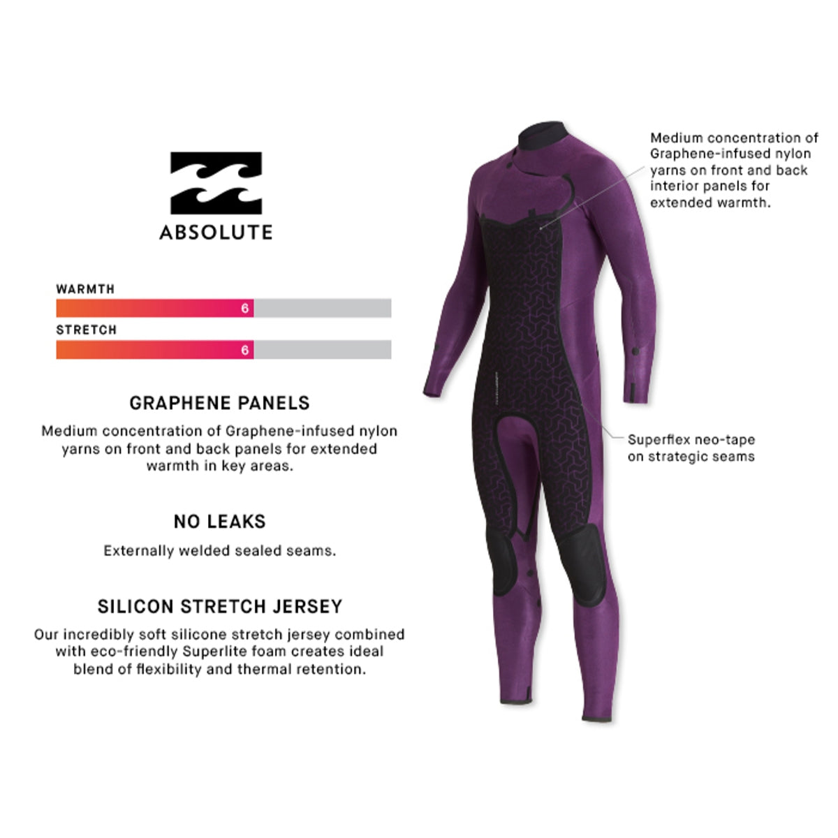 3/2 Mens Billabong Absolute Back Zip Fullsuit