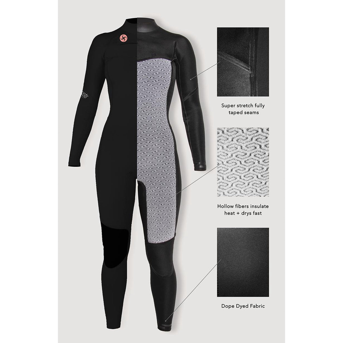 3/2 mm SisstrEvolution 7 Seas Chest Zip Full Suit - Camp Green