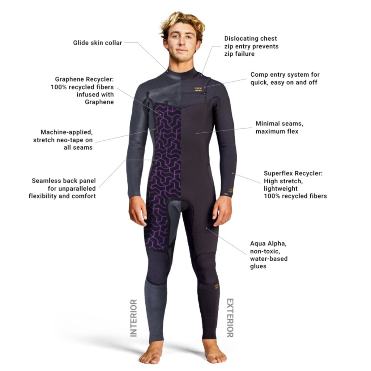 4/3 Mens Billabong Absolute Plus Chest Zip Full Wetsuit