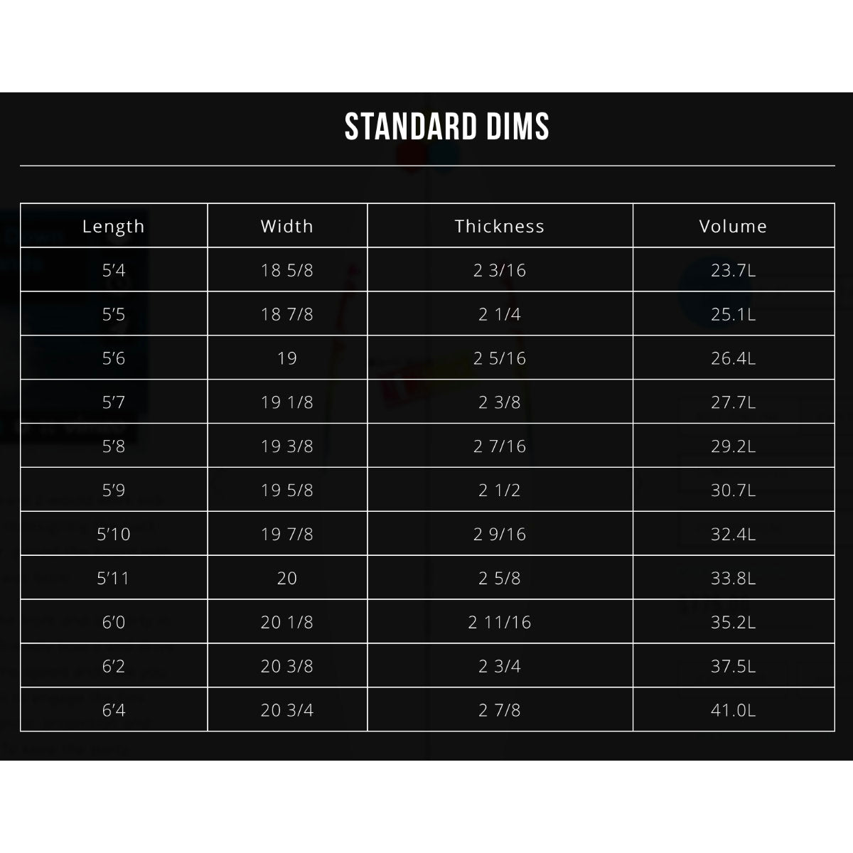Channel Islands FishBeard 5'9 PU Future Fins
