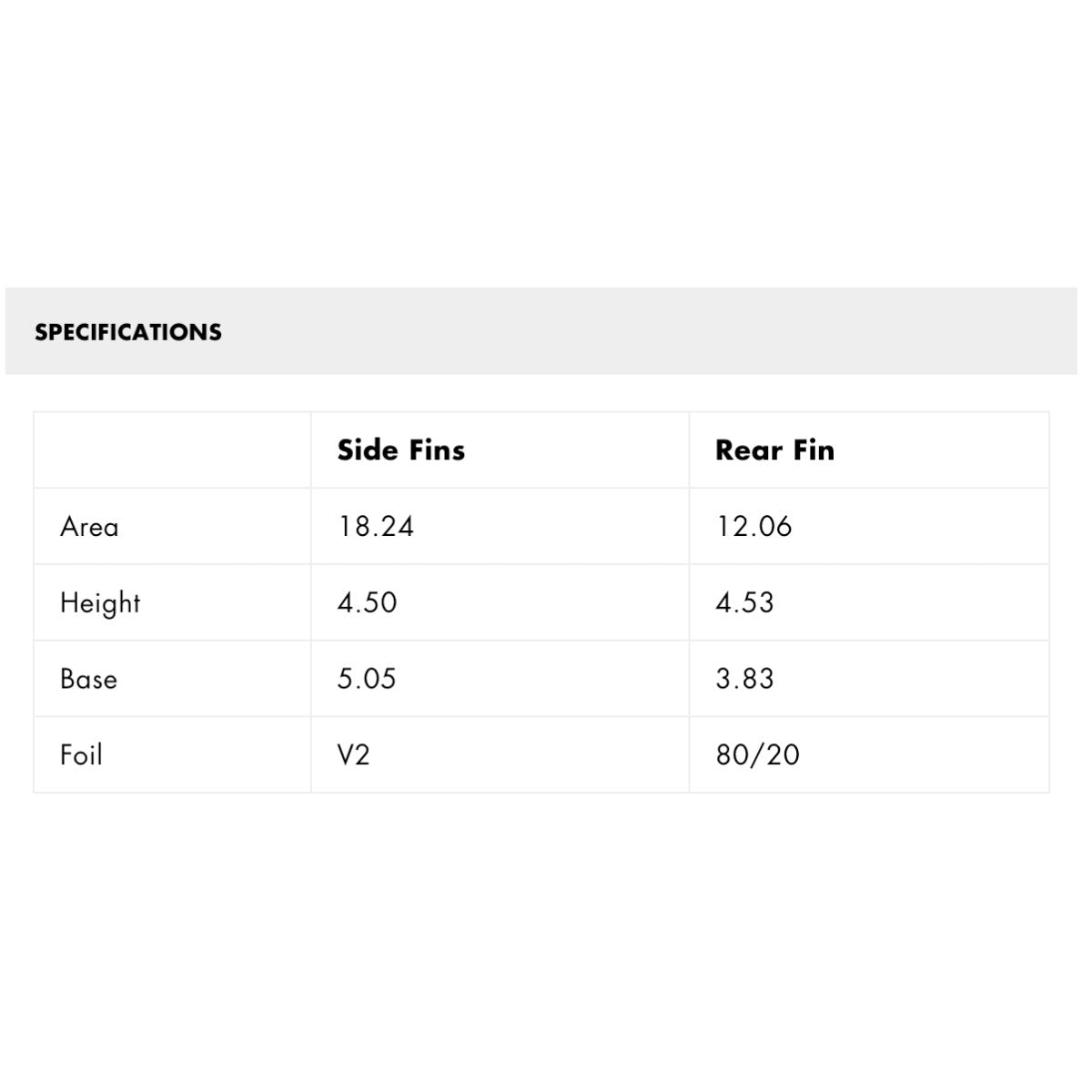 Futures QUAD - Controller Alpha – Surf Ontario