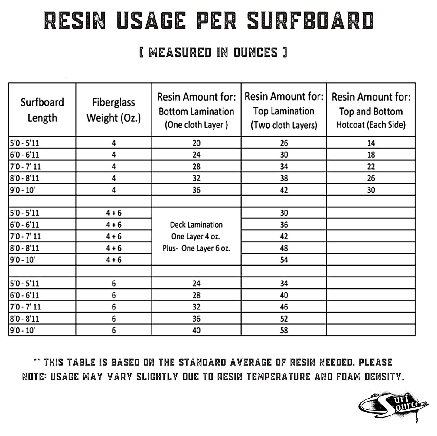 
                  
                    Ding Repair - Ding All Poly SUPER Kit
                  
                