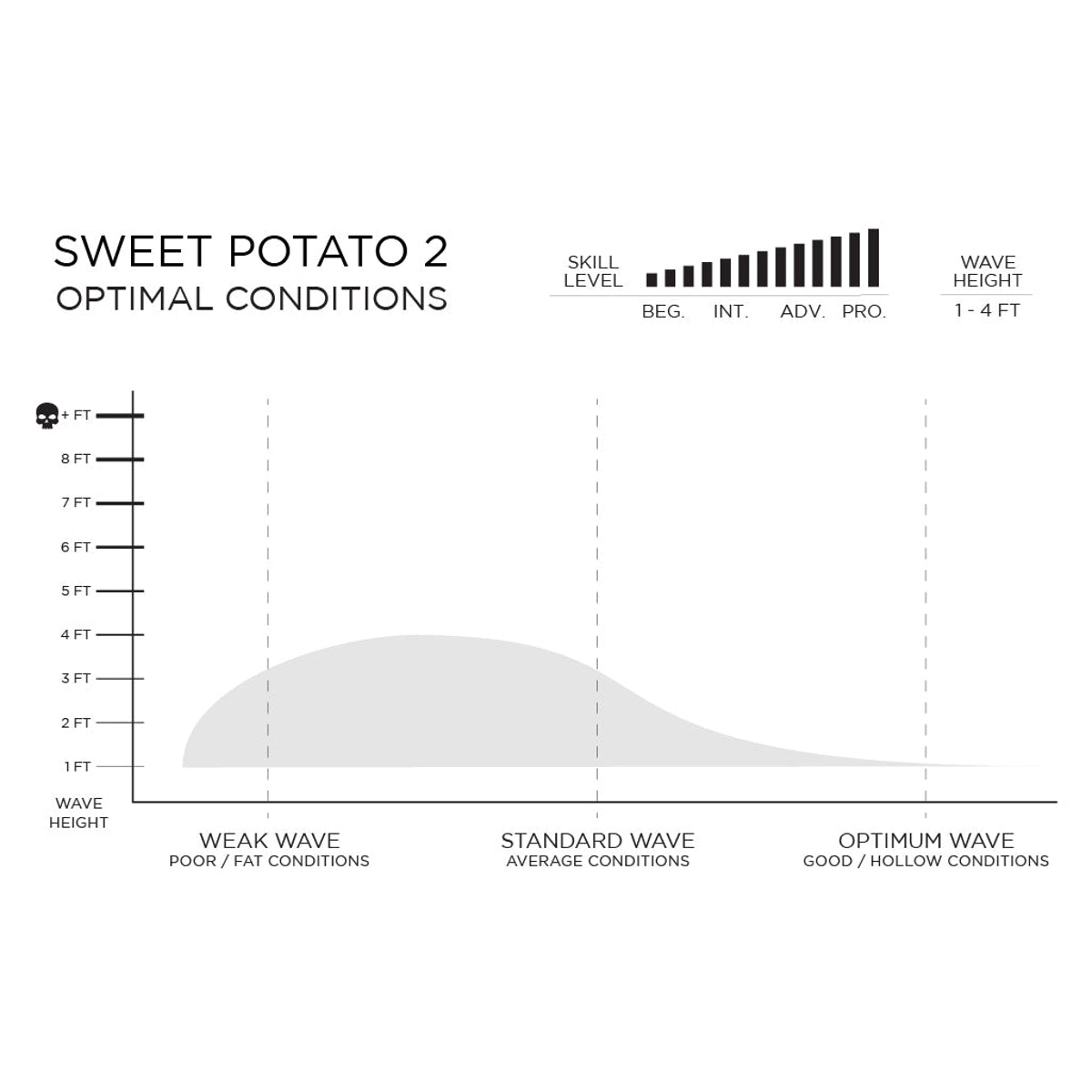 Firewire Sweet Potato 6'4 Volcanic - Future Fins