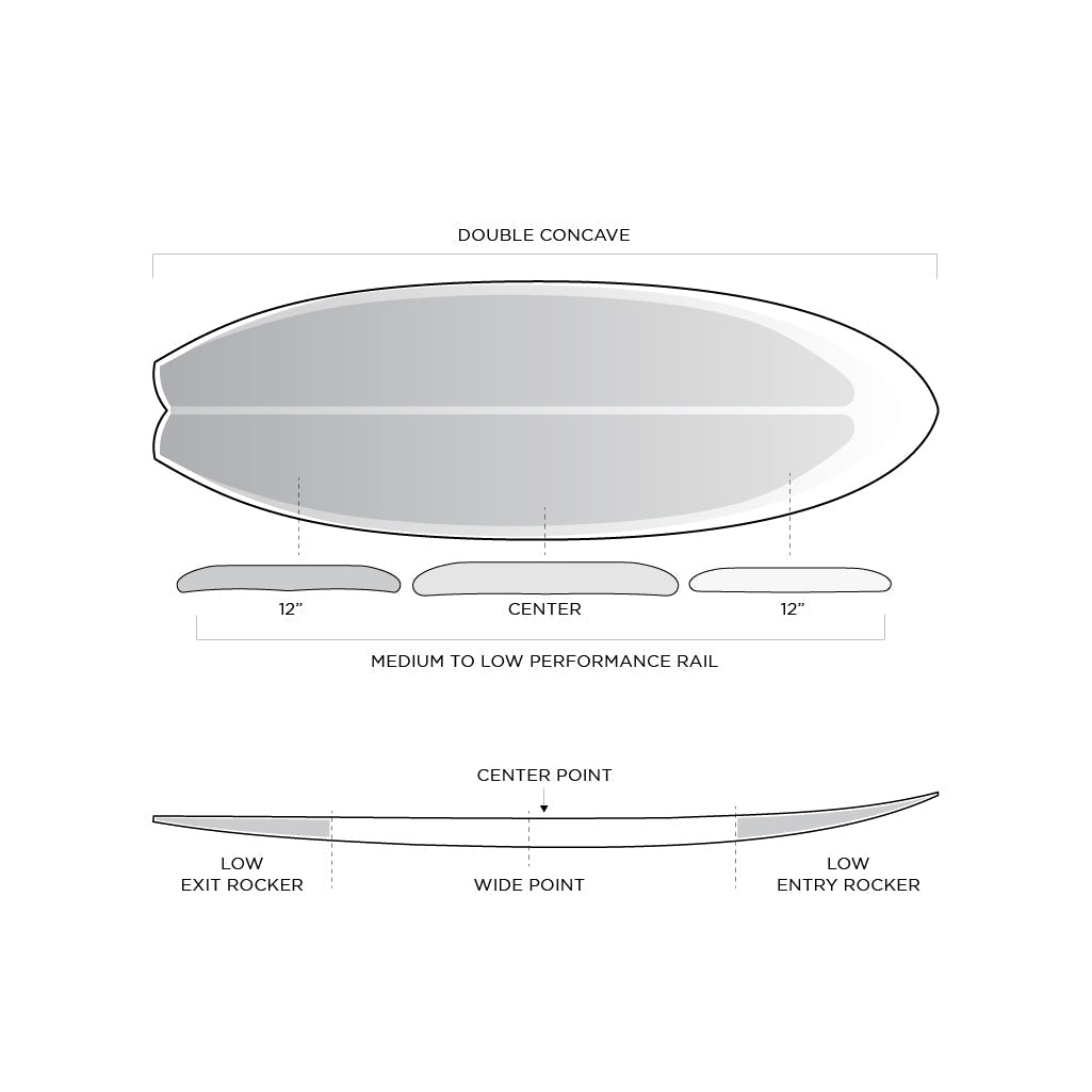 Firewire Sweet Potato 6'4 Volcanic - Future Fins
