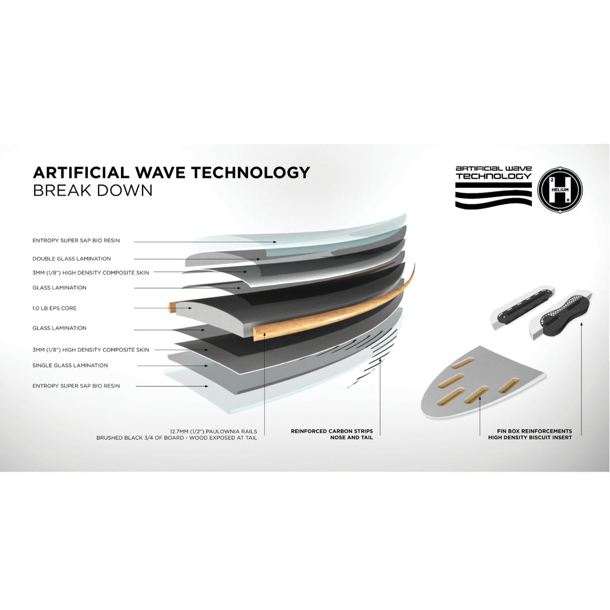 Firewire The Mashup AWT 6'4 - Futures