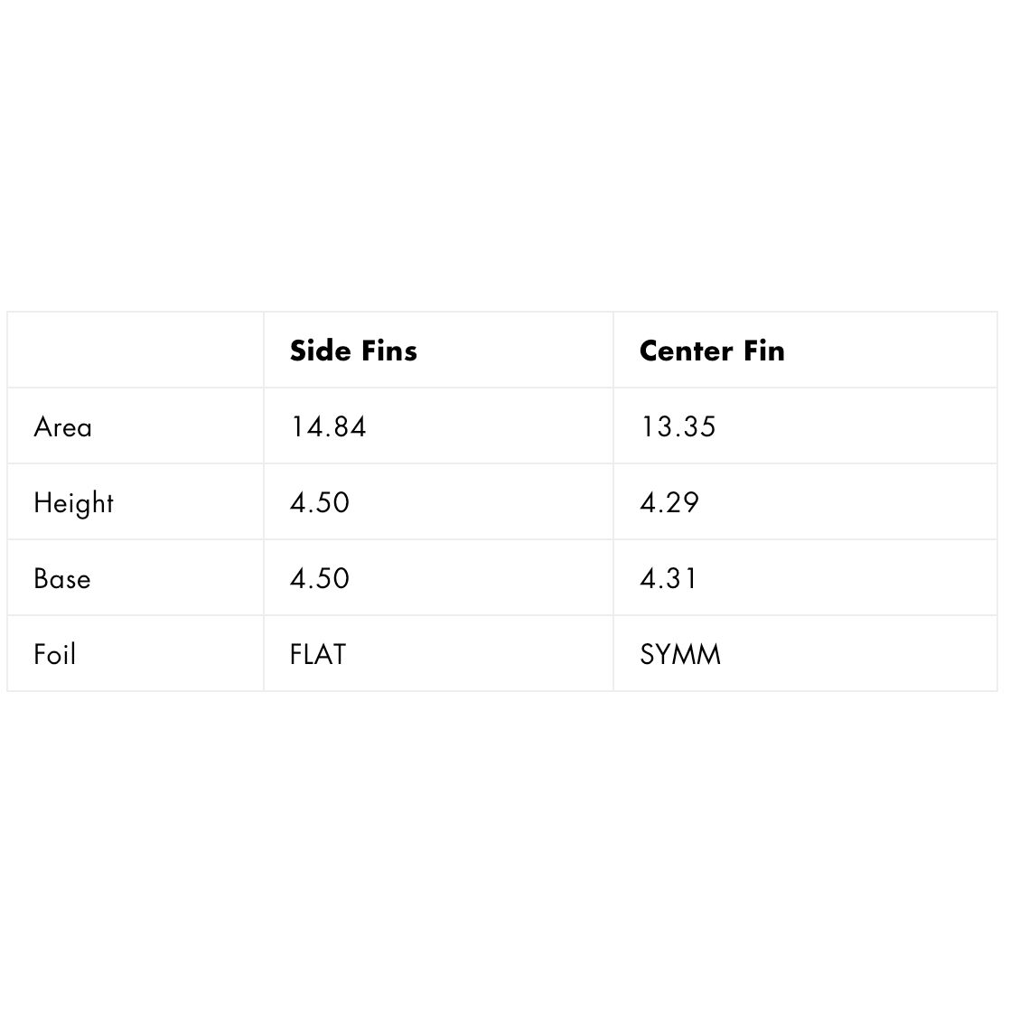 Futures - THRUSTER - AM1 HC - TEAL/NAVY - Medium