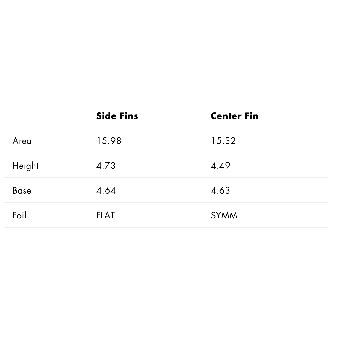 Futures - THRUSTER - AM2 HC - BLACK/WHITE - Large