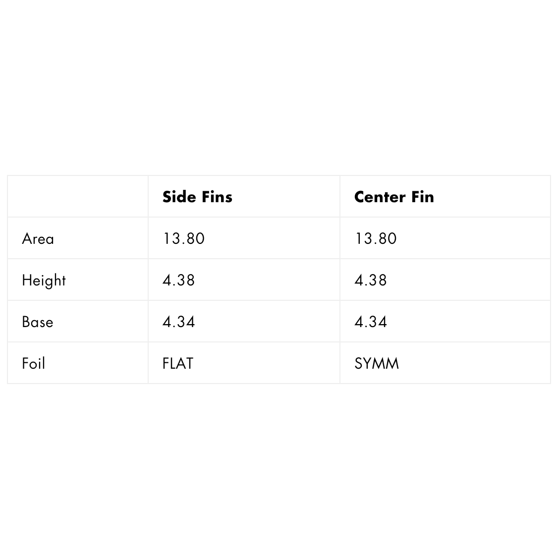 Futures - THRUSTER - AM3 HC - PINK/YELLOW - Small