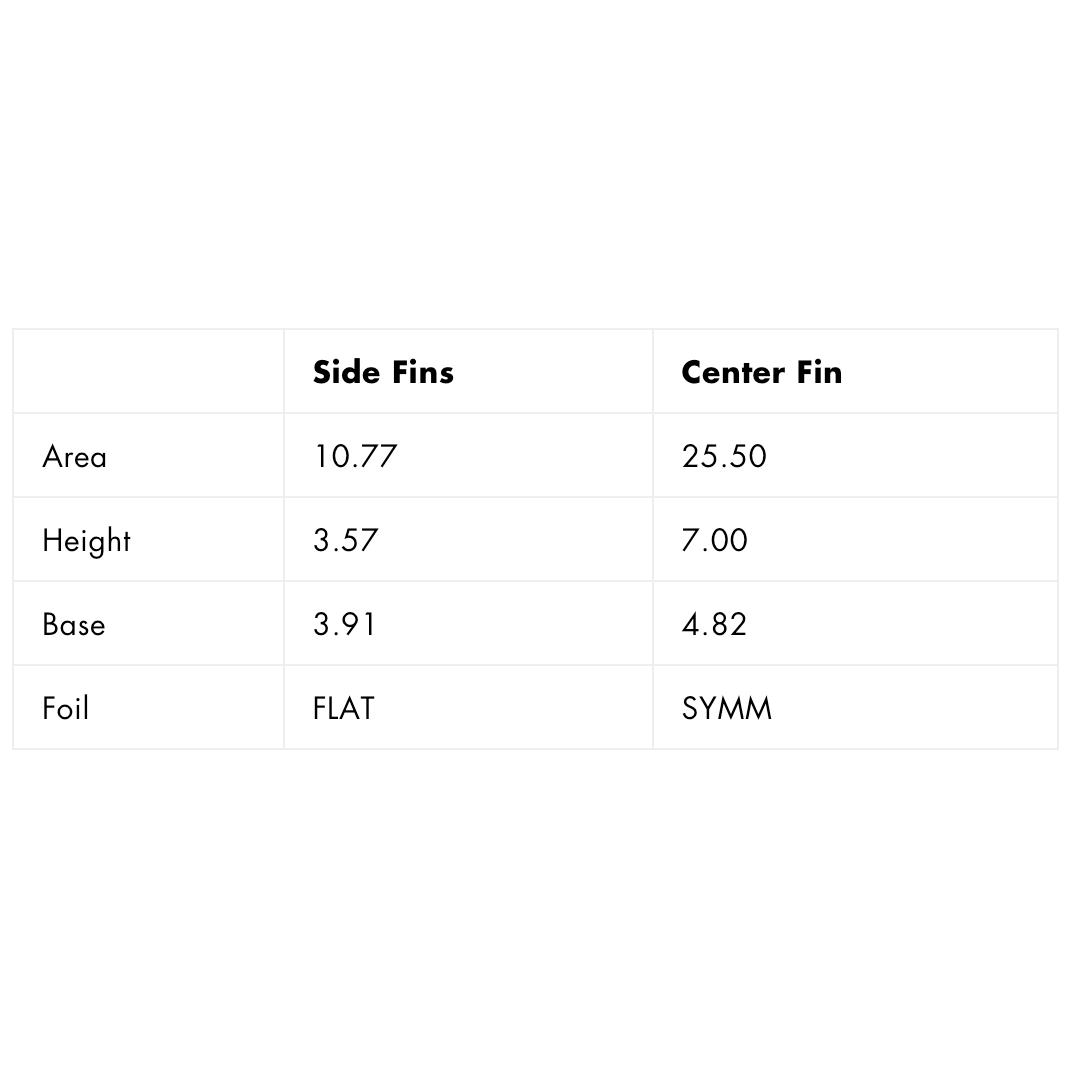 Futures - 2 + 1 with 7" Centre Fin (SB1 PAIR + PERFORMANCE 7") - C6 Alpha Black / Stripes