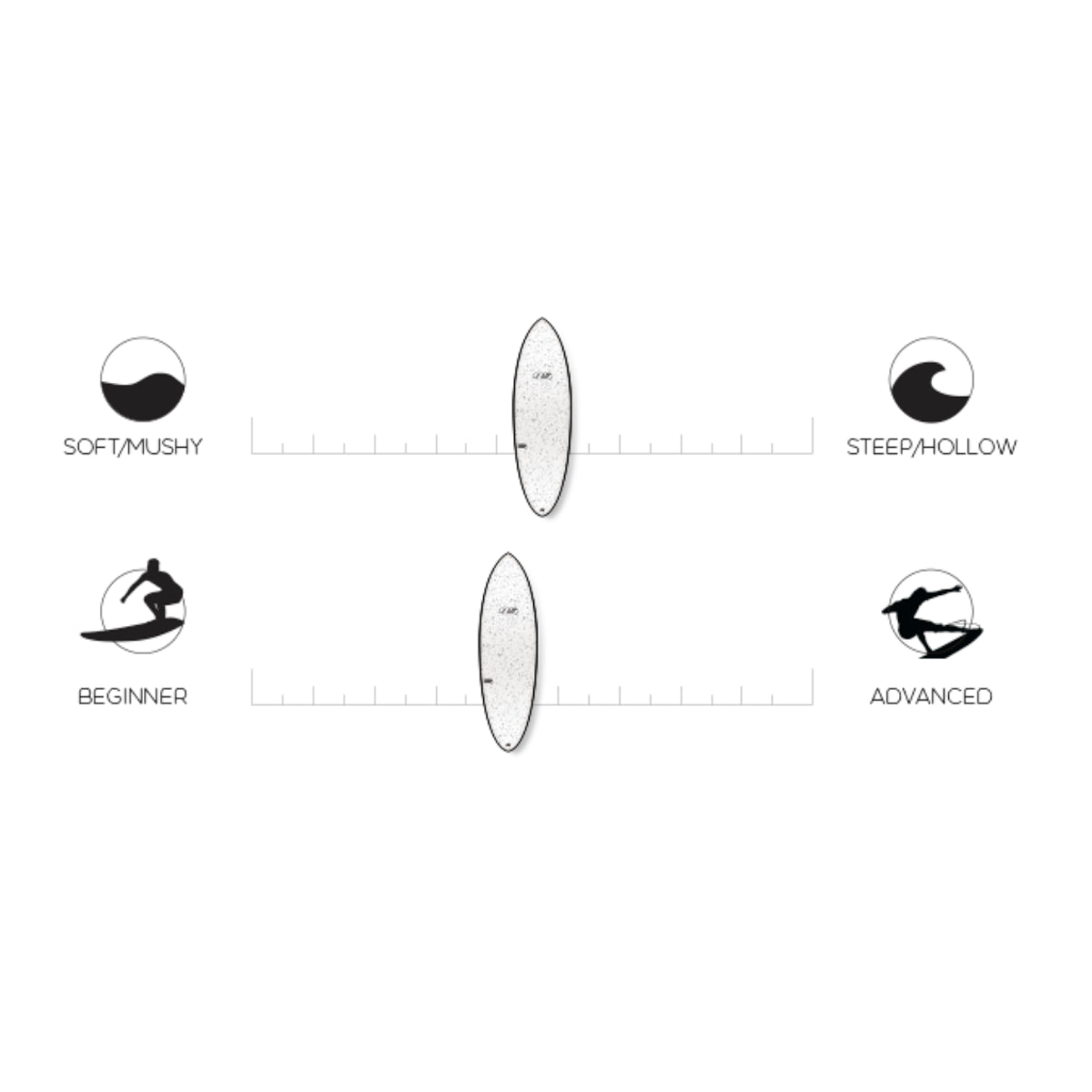 Haydenshapes Hypto Krypto 6'4 Softtop Moonscape - 3 Fin Futures