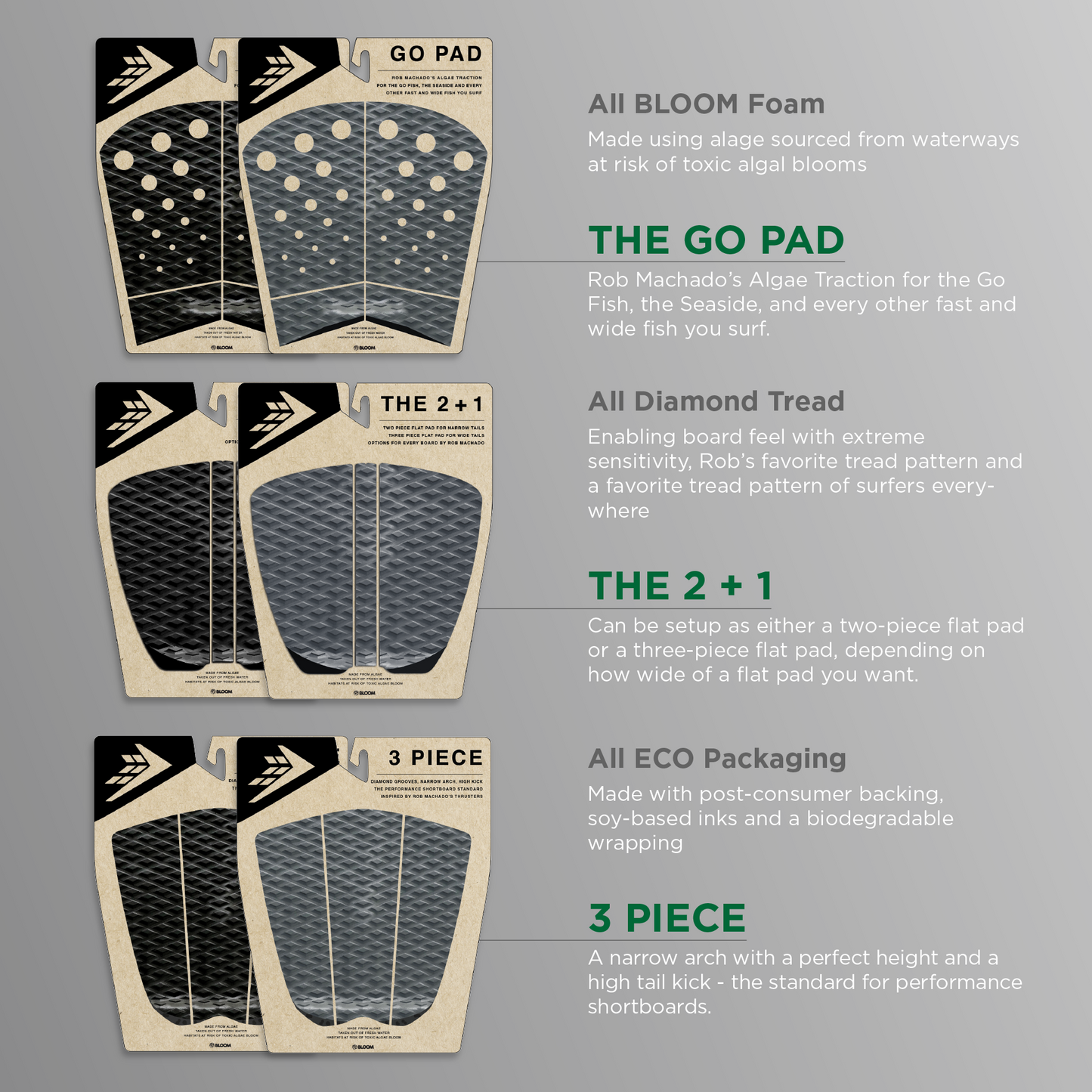 Deck pads - Firewire - 3 Piece Arch Traction Pad - Black/Charcoal