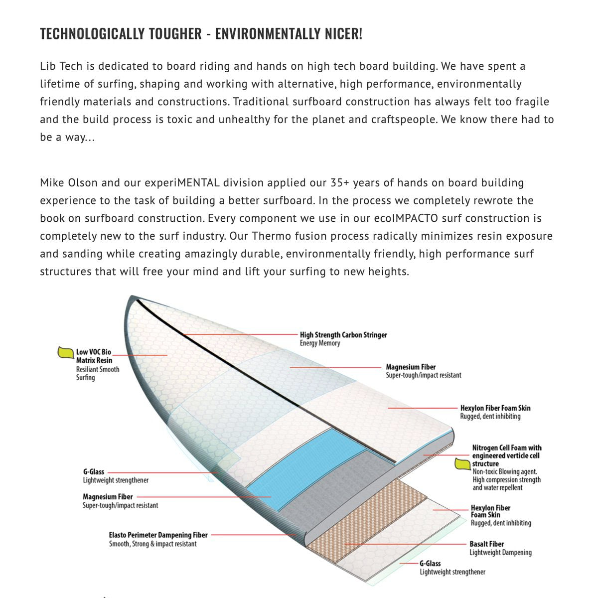 Libtech - Lost Rocket Redux 6'0 (Futures compatible)