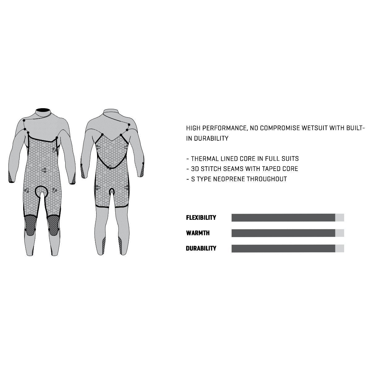 Dakine Womens Mission Chest Zip Full Suit 4/3 Blk