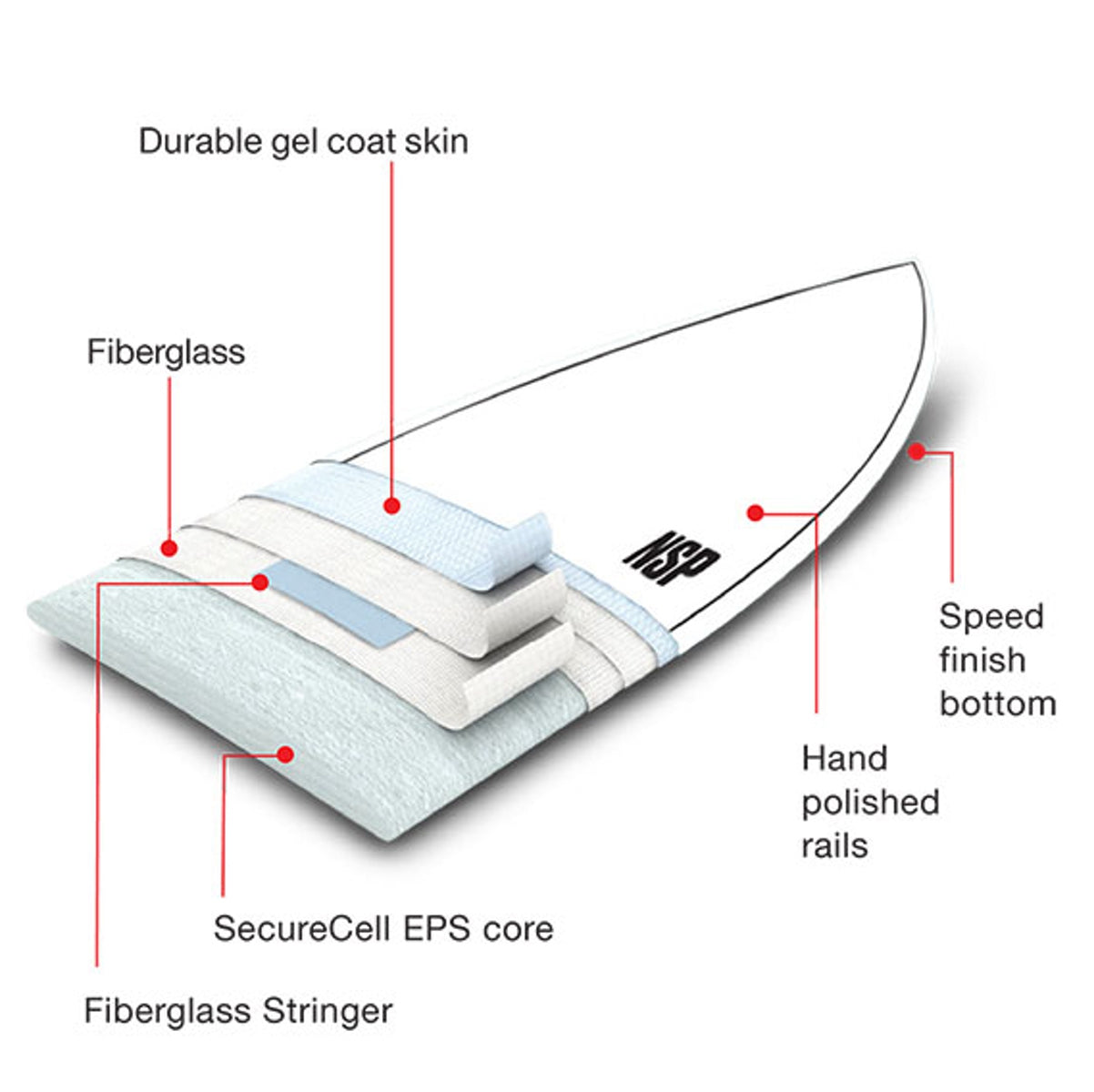 NSP Elements HDT Long 9'0 White FTU