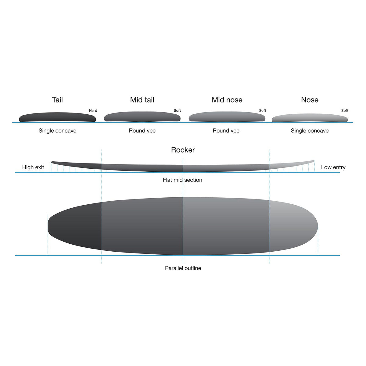 NSP Elements HDT Long 9'0 White FTU