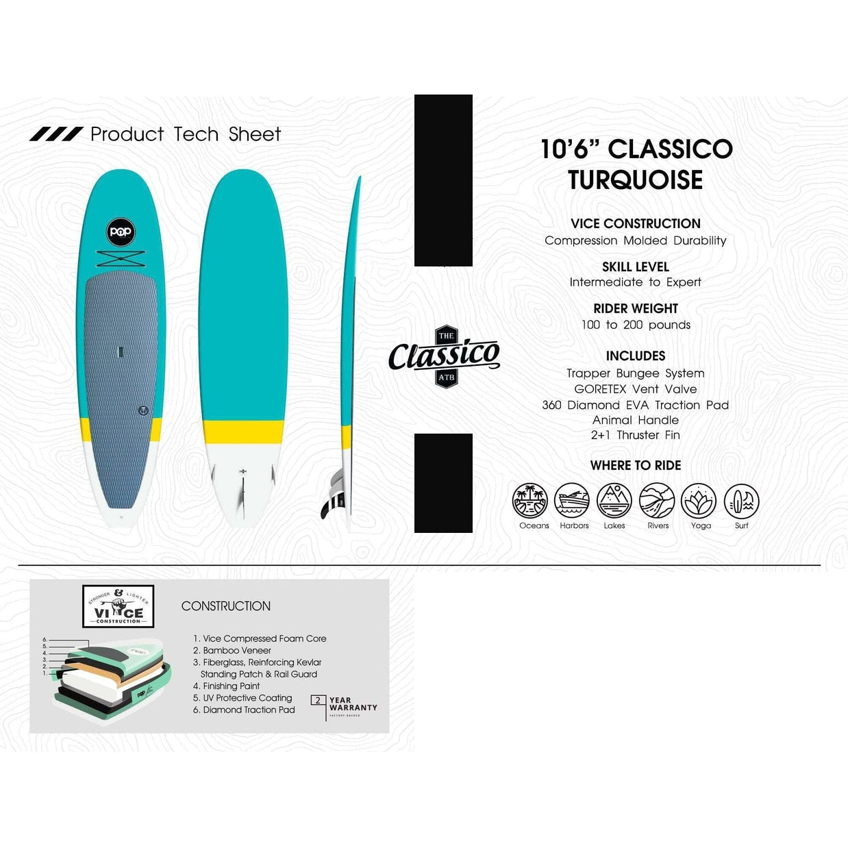 POP rigid 10'6" Classico Turquoise/Yellow