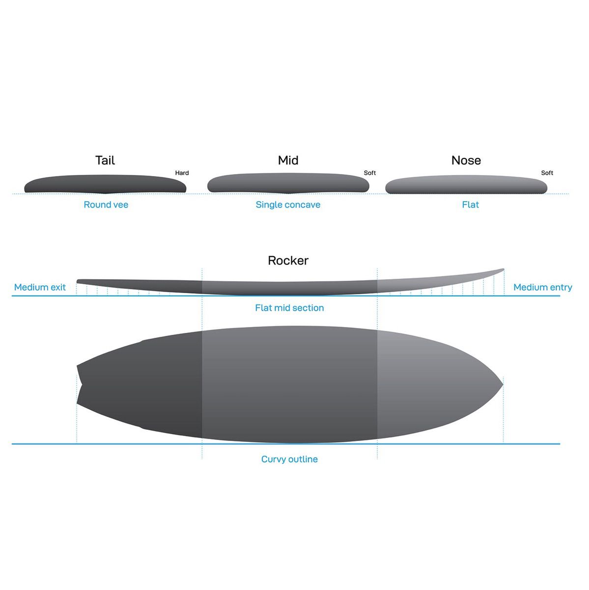 
                  
                    NSP - Protech Fish 6'4 White NSP Tint FTU
                  
                