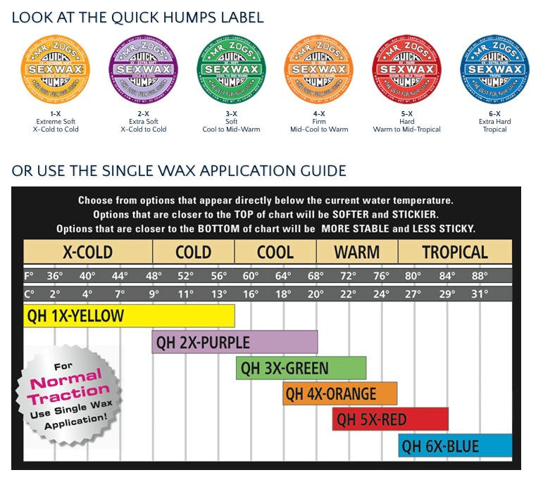 Surfboard Wax - Sex Wax - Surf Ontario