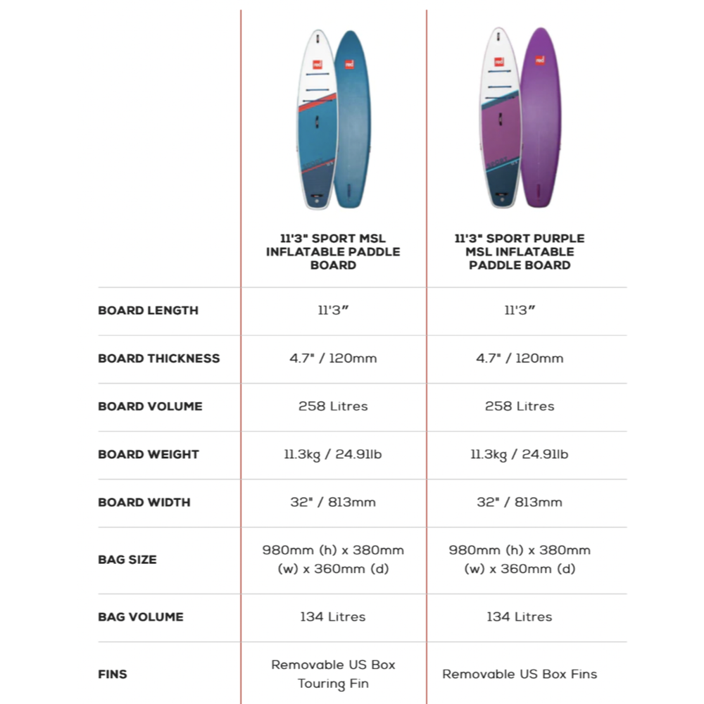 
                  
                    Red Paddle Co. 11'3 Sport Package Blue 2022 - FREE Shipping 🛻 ** 1-2 WEEKS  🚚**
                  
                