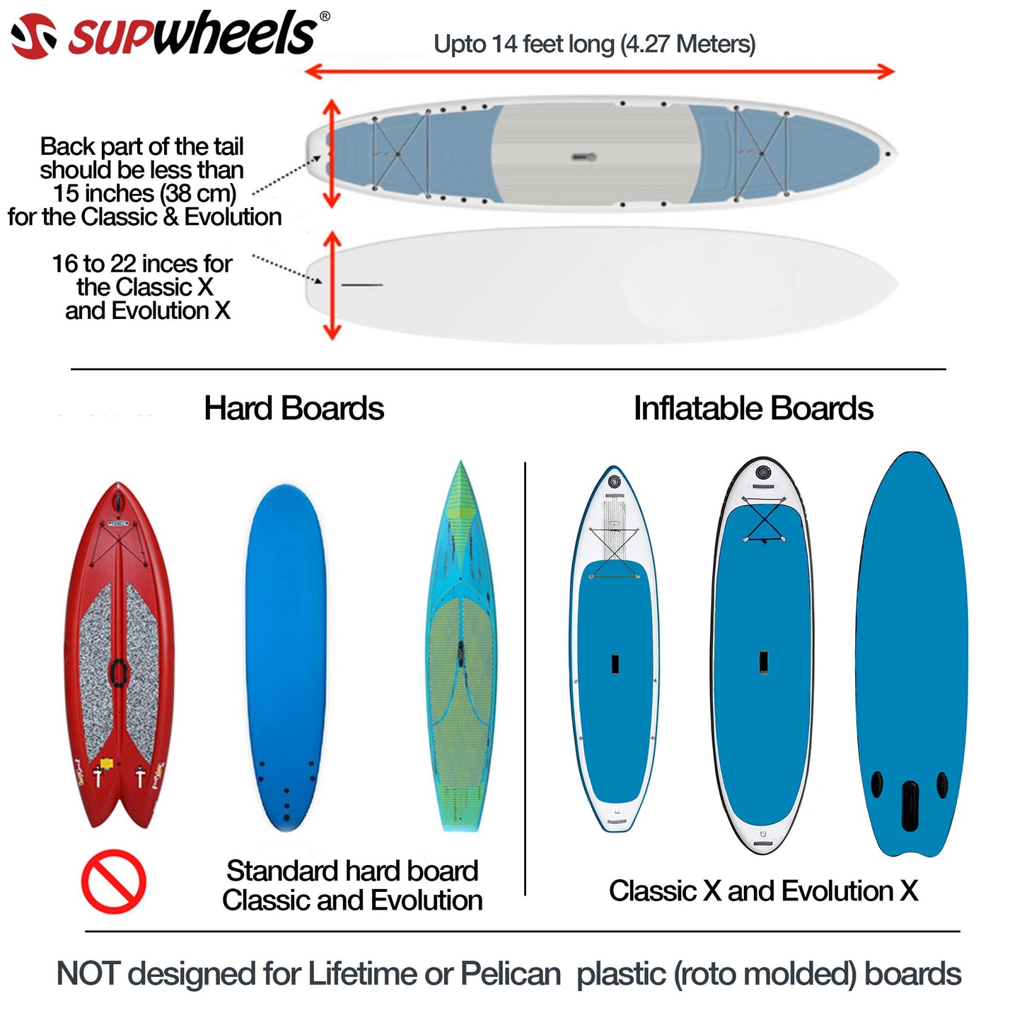 SUP Wheels EVOLUTION X - Inflatable, windsurfers - extended axle (Walk or Bike)
