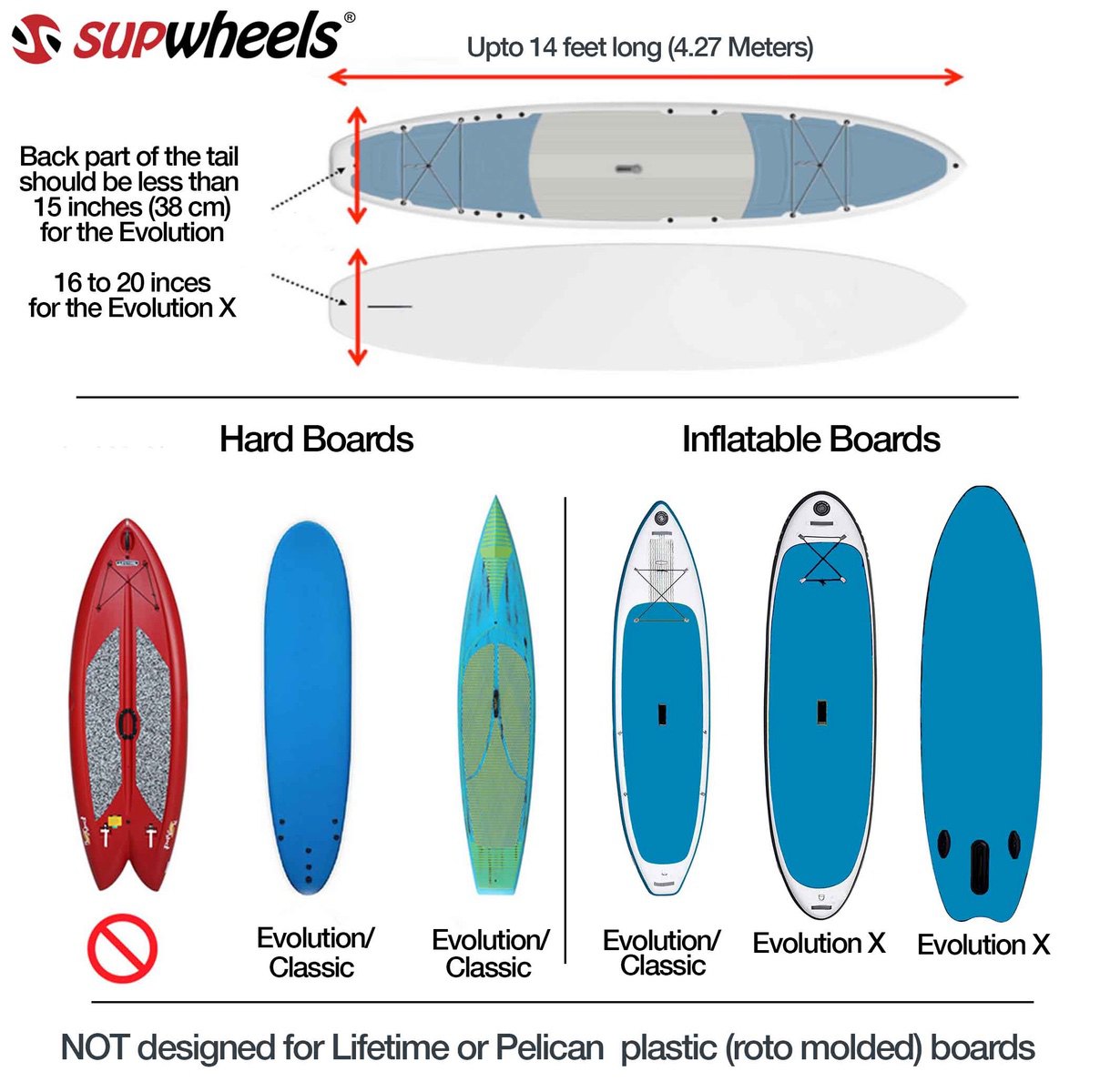 SUP Wheels Strap Handle