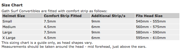 Gath Surf Convertible Helmet - Surf Ontario